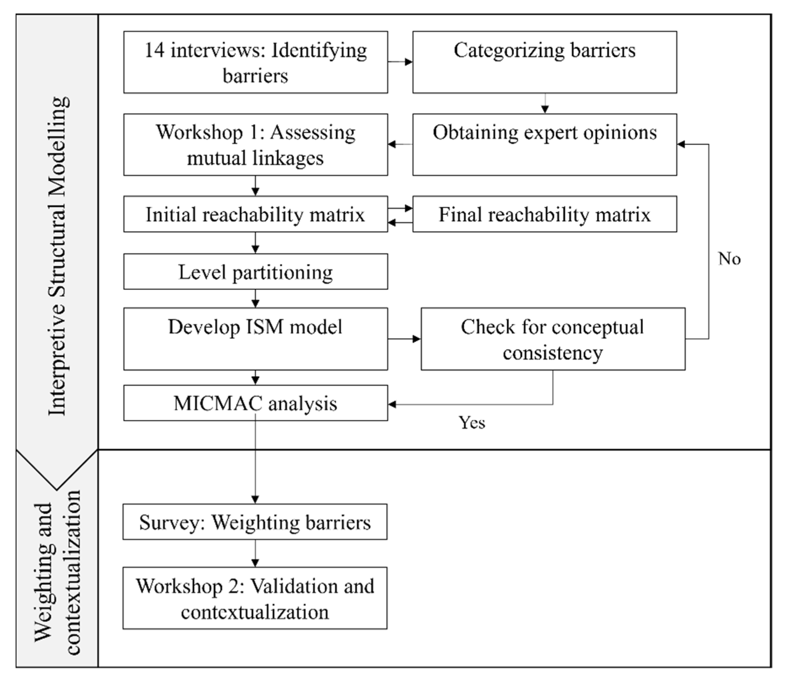 Sustainability 14 09523 g001