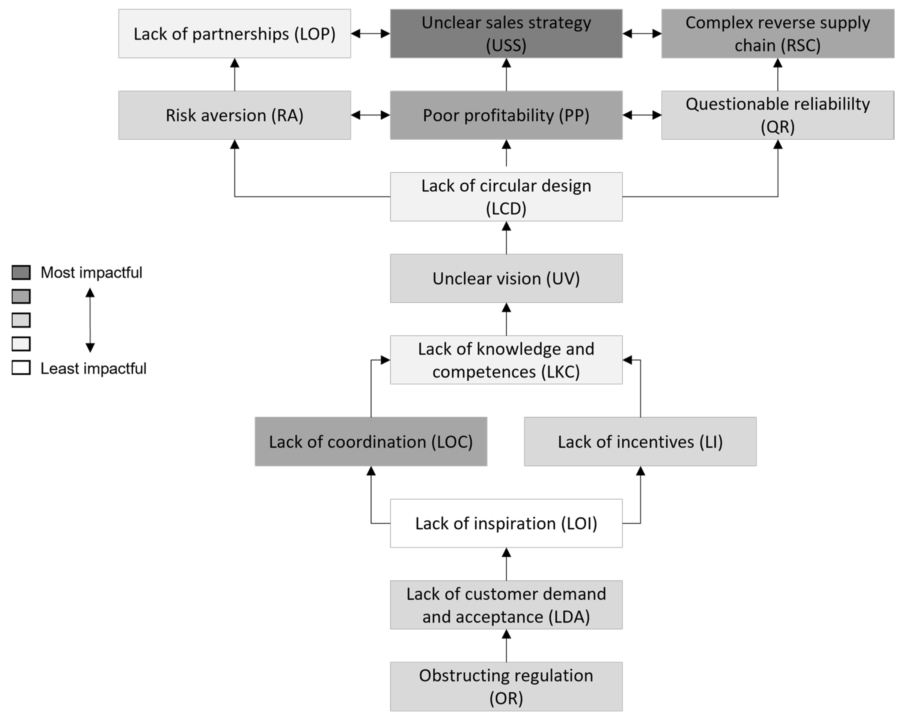 Sustainability 14 09523 g002
