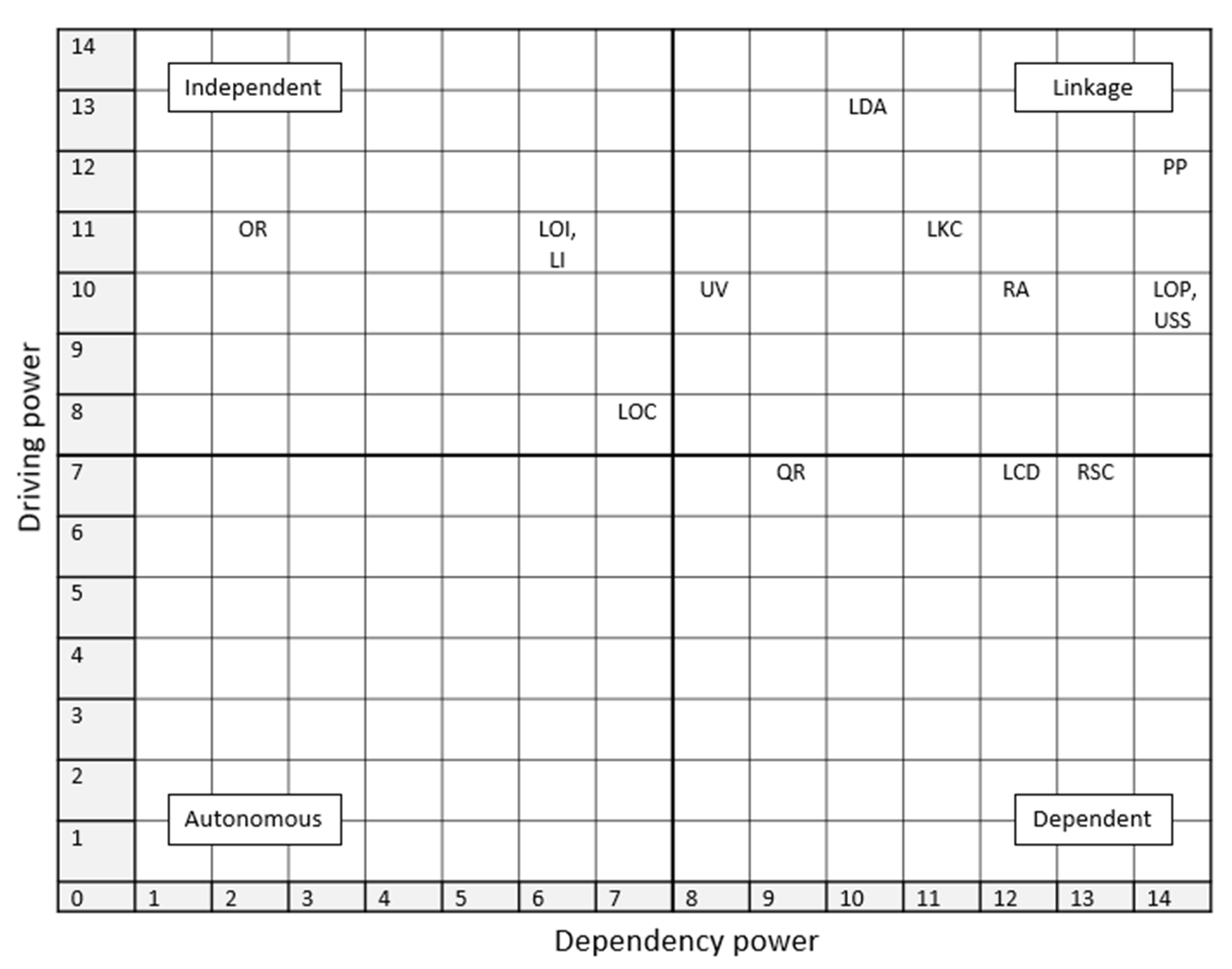 Sustainability 14 09523 g003
