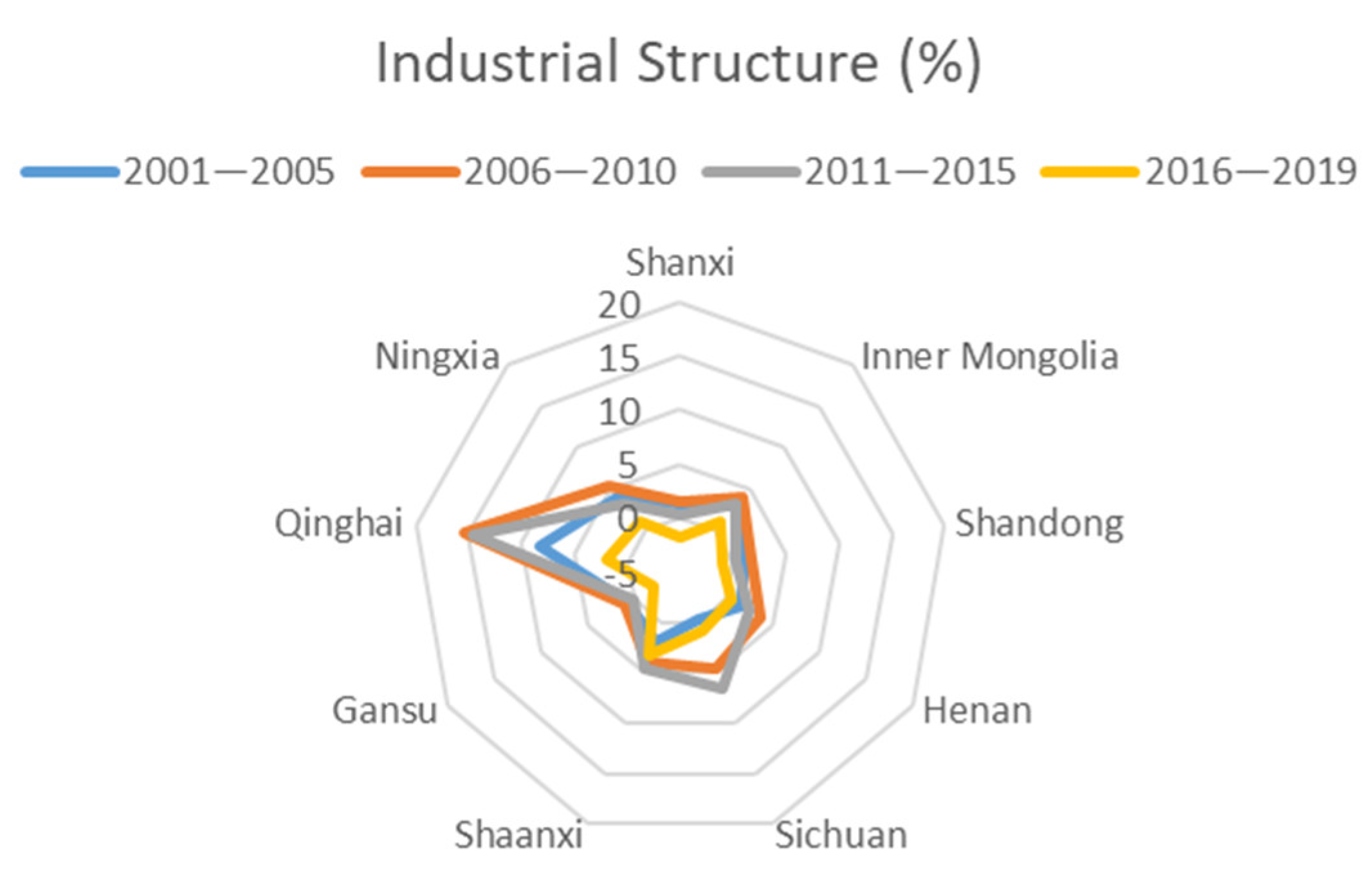 Sustainability 14 09524 g004 550
