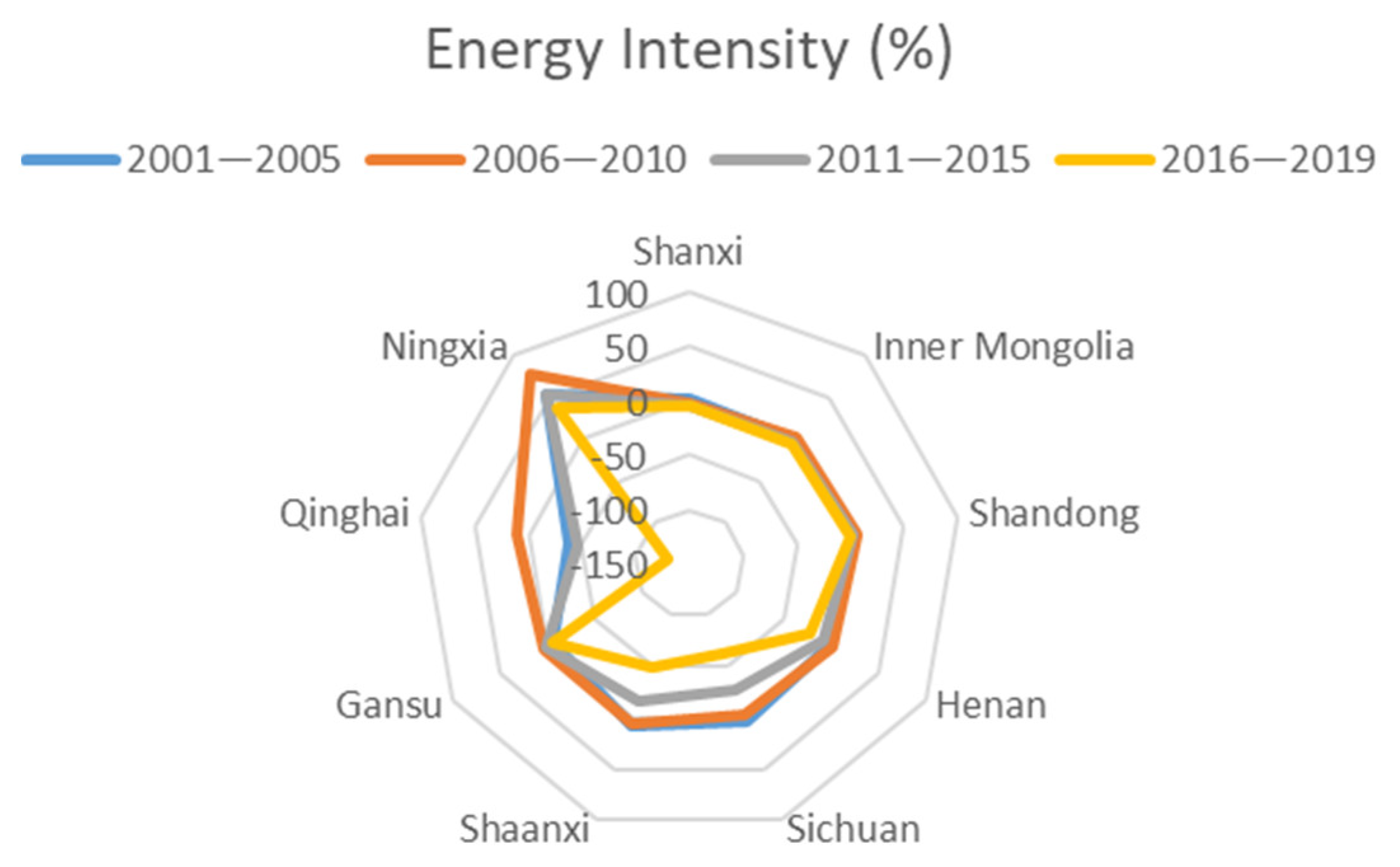 Sustainability 14 09524 g005 550