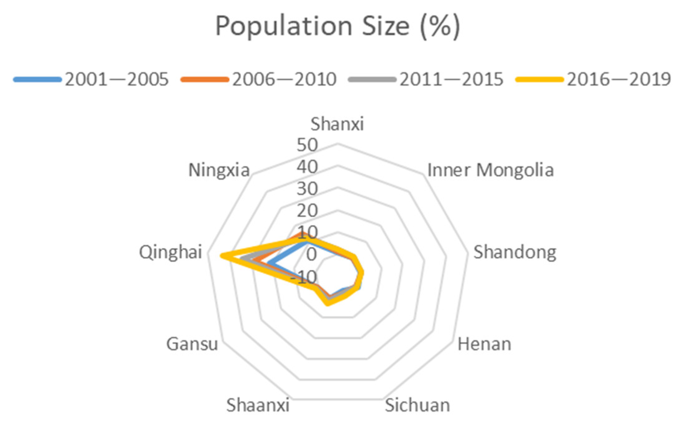 Sustainability 14 09524 g006 550