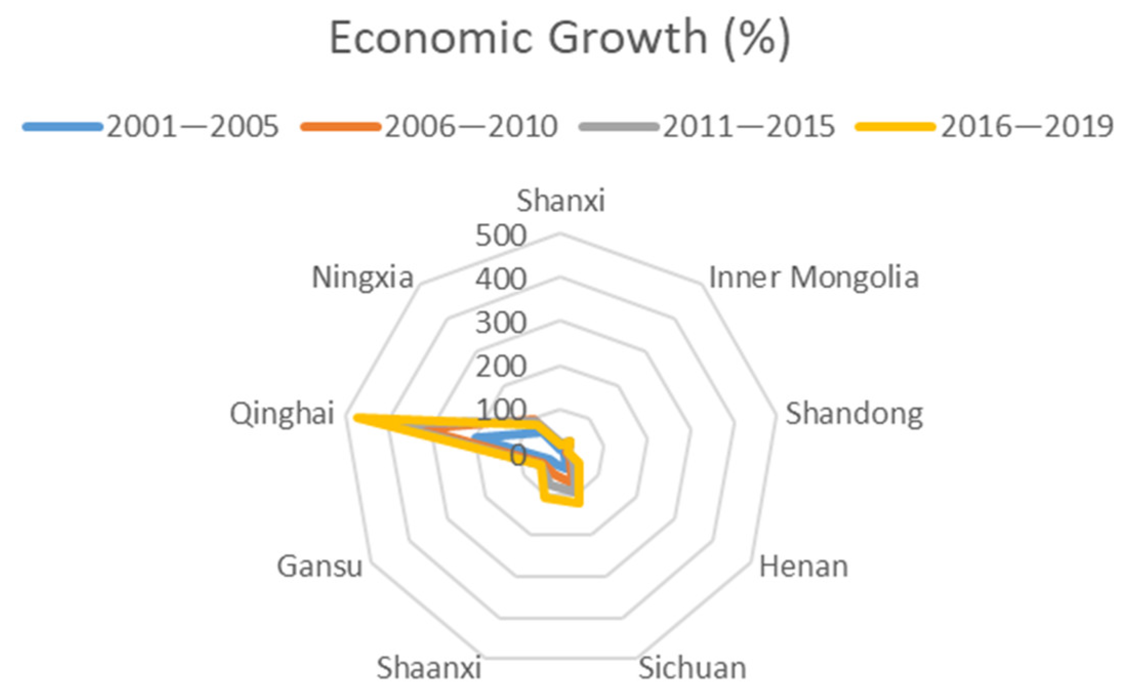 Sustainability 14 09524 g007 550