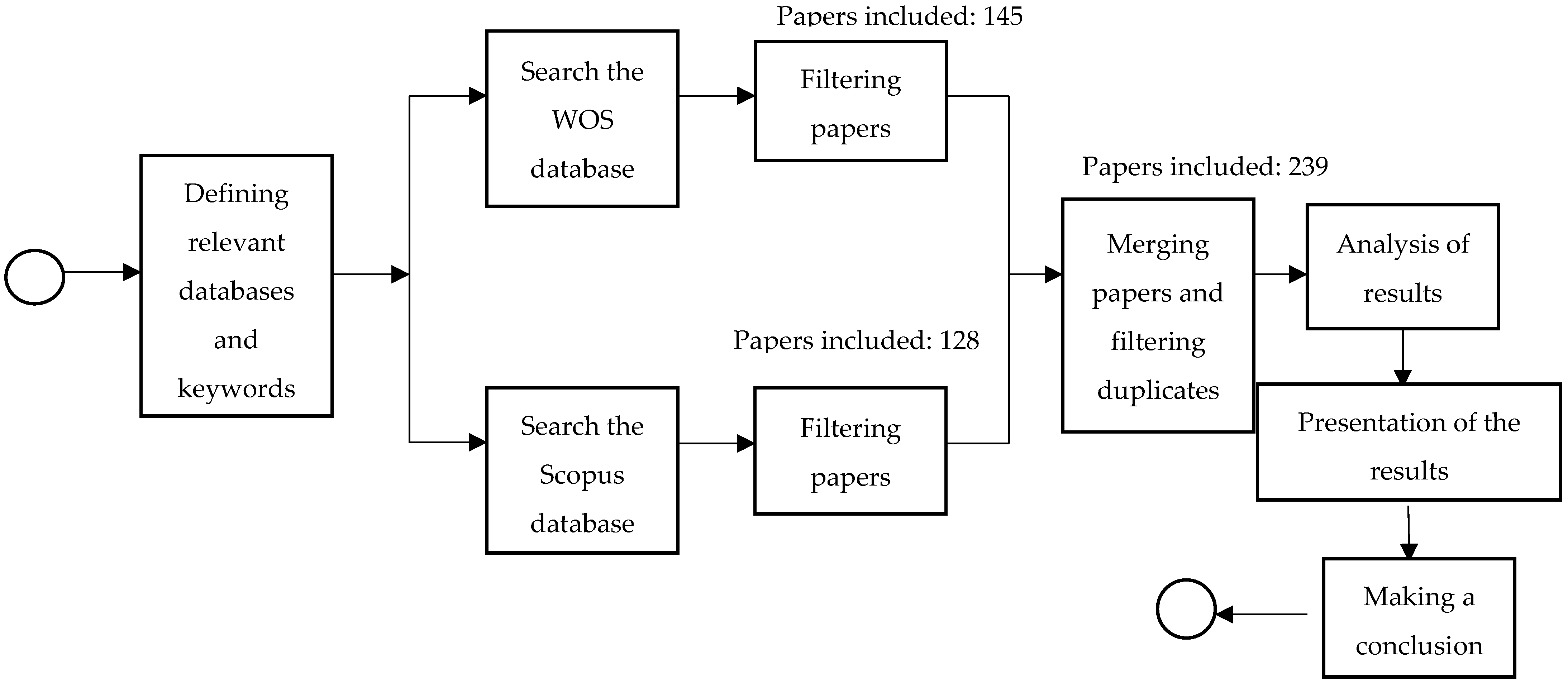 Sustainability 14 09525 g001 550