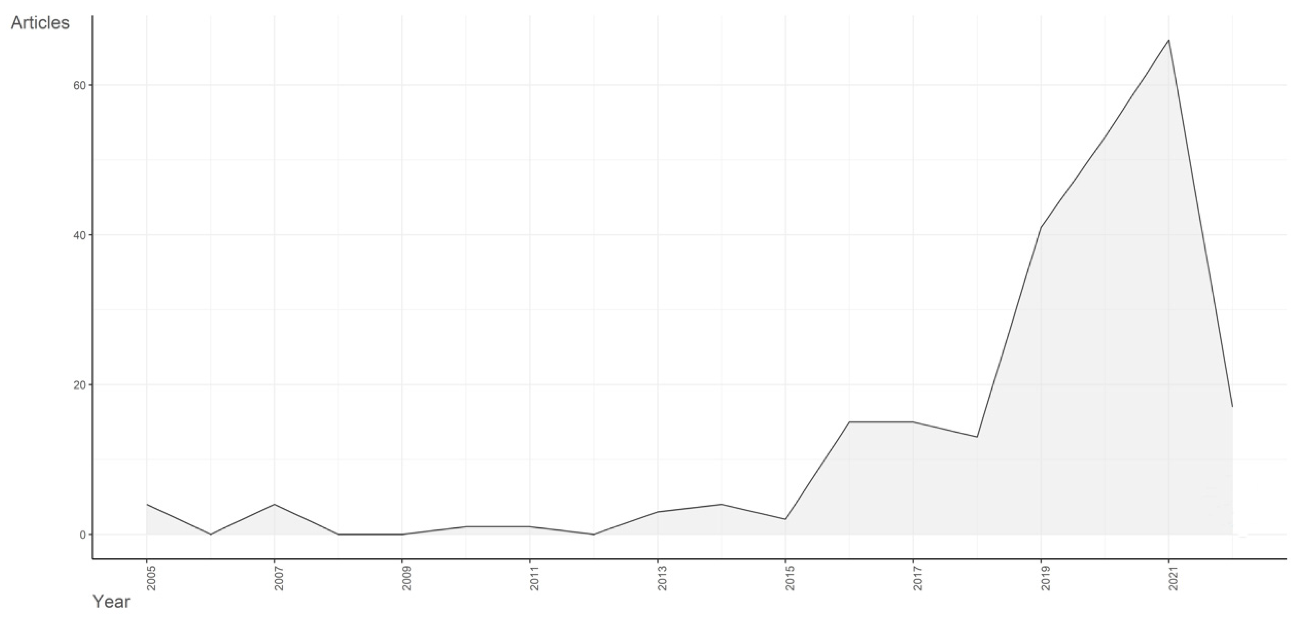Sustainability 14 09525 g002 550