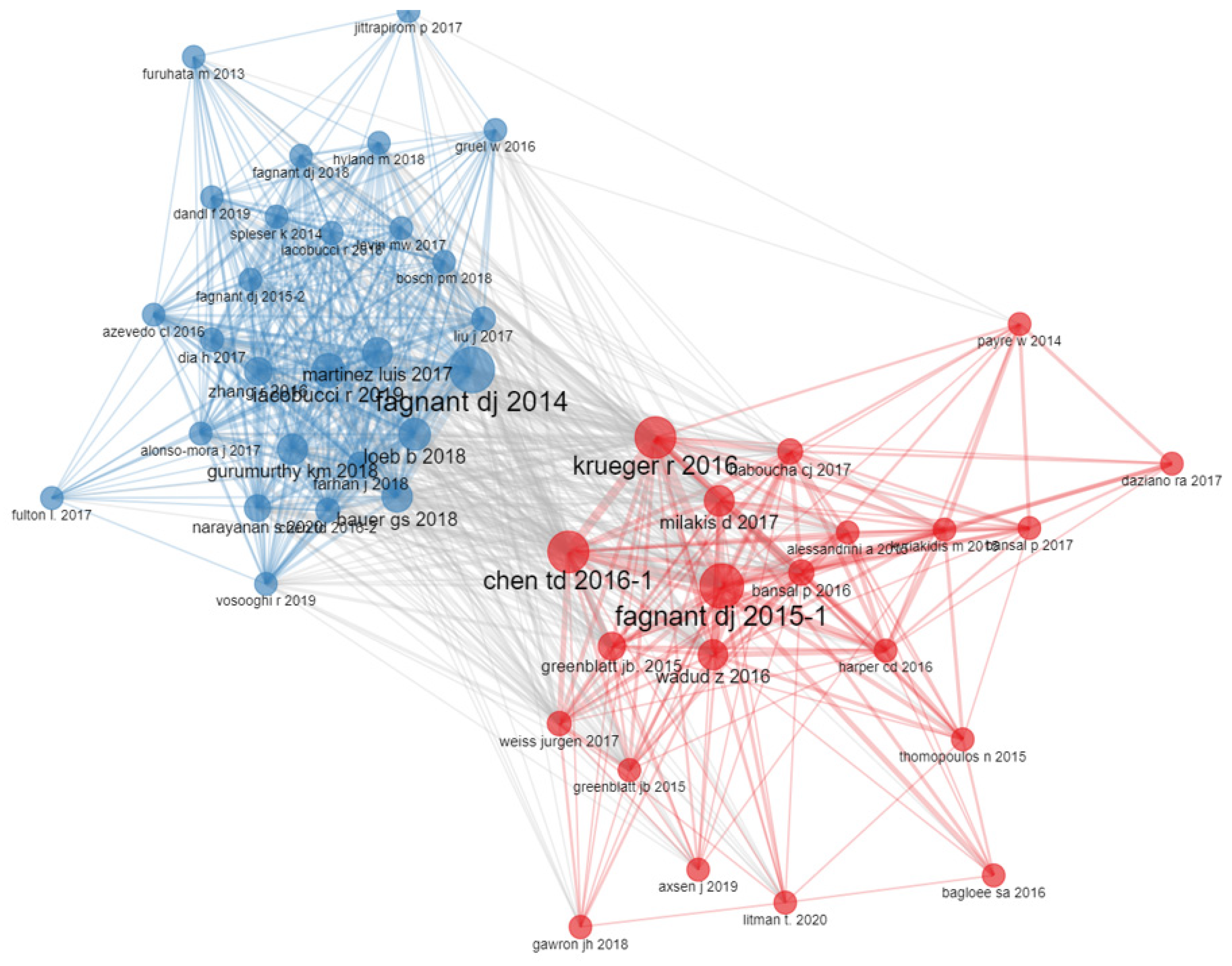 Sustainability 14 09525 g003 550