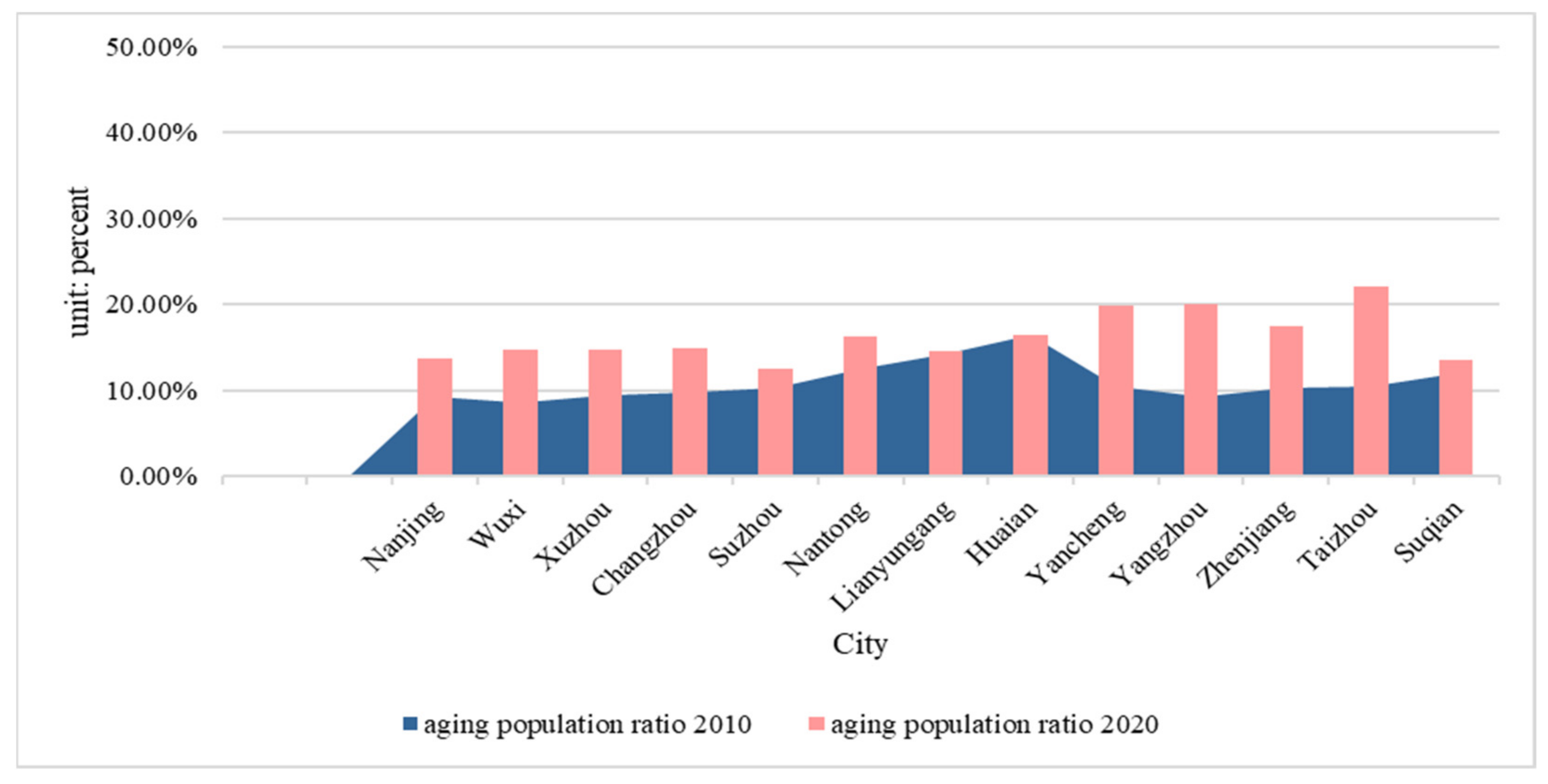Sustainability 14 09528 g002 550