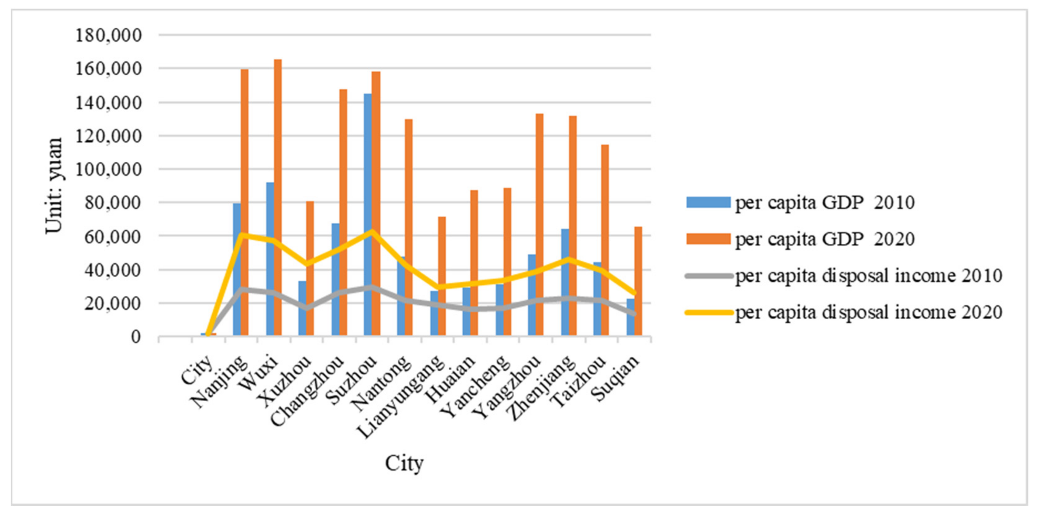 Sustainability 14 09528 g003 550
