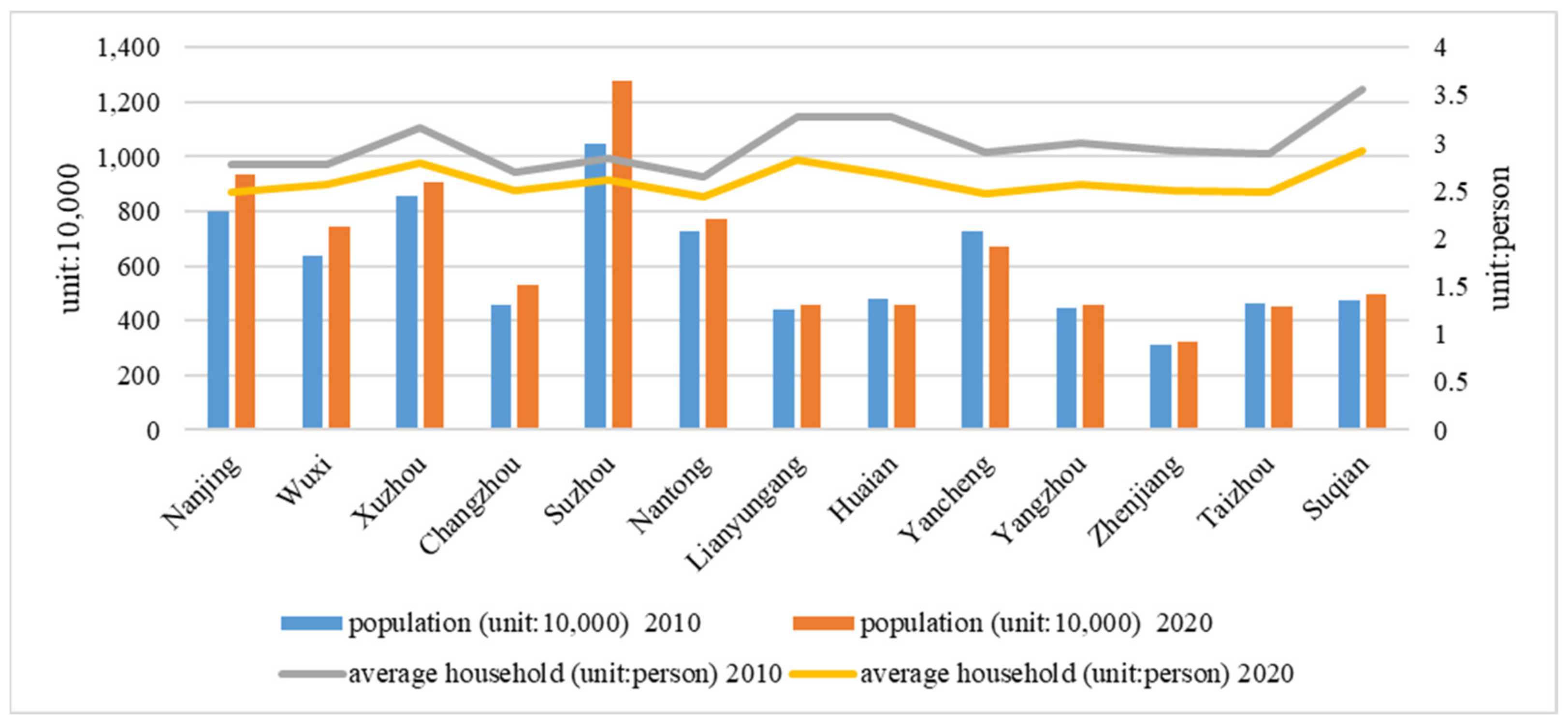 Sustainability 14 09528 g005 550