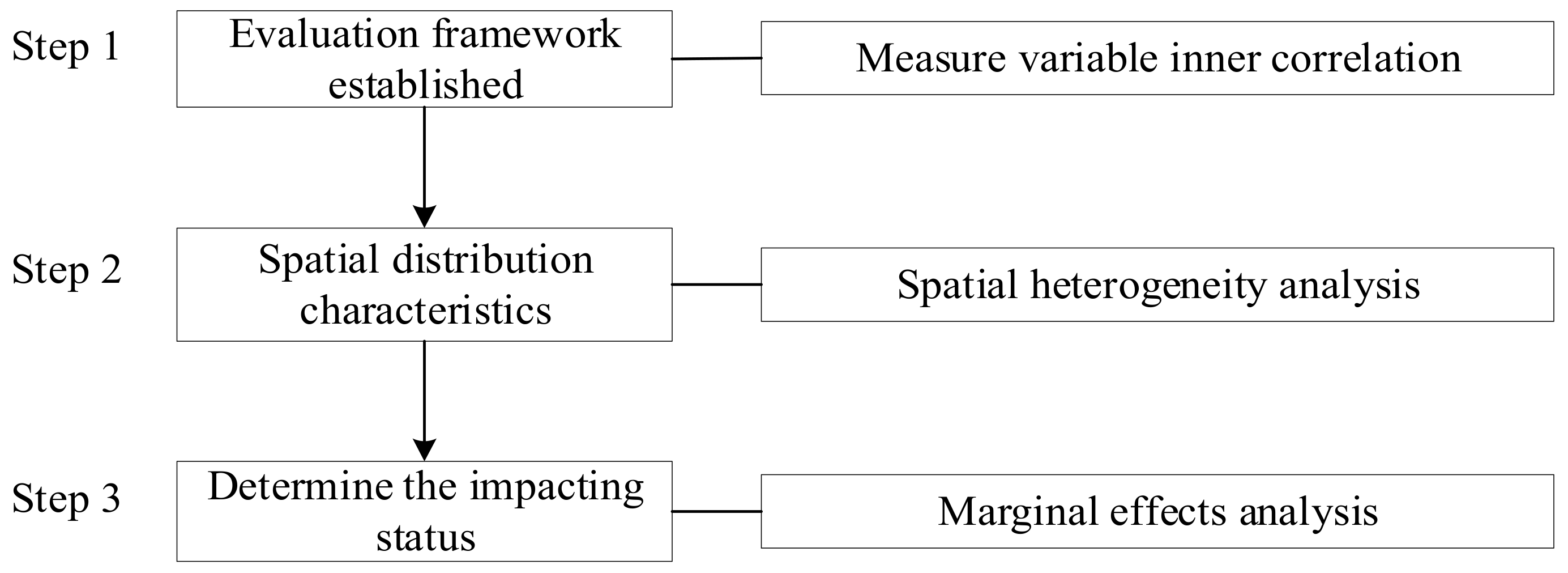 Sustainability 14 09528 g007 550