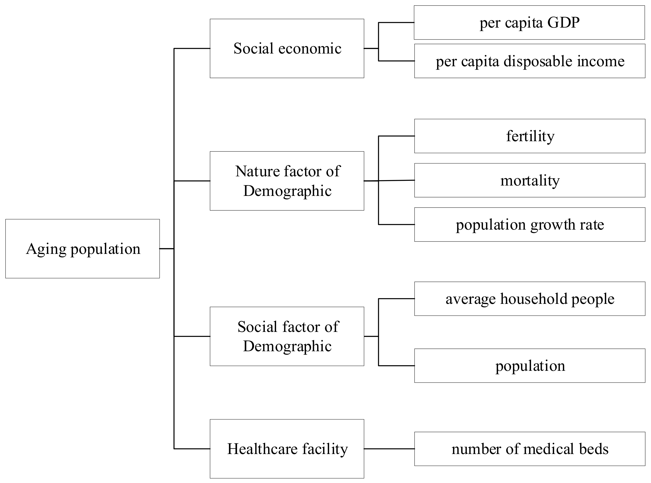 Sustainability 14 09528 g008 550