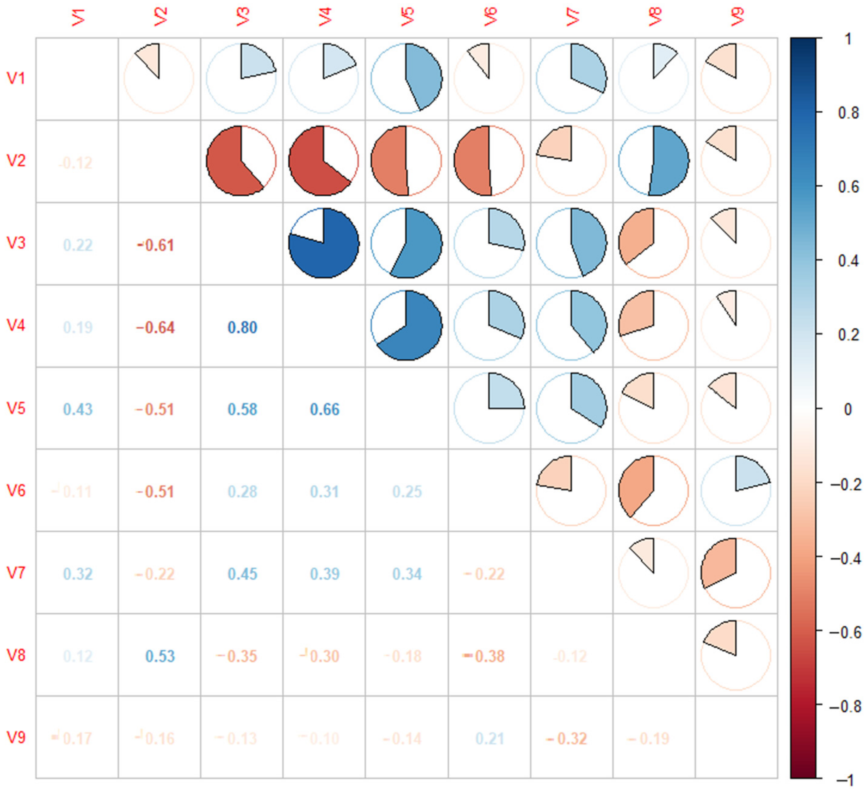 Sustainability 14 09528 g009 550