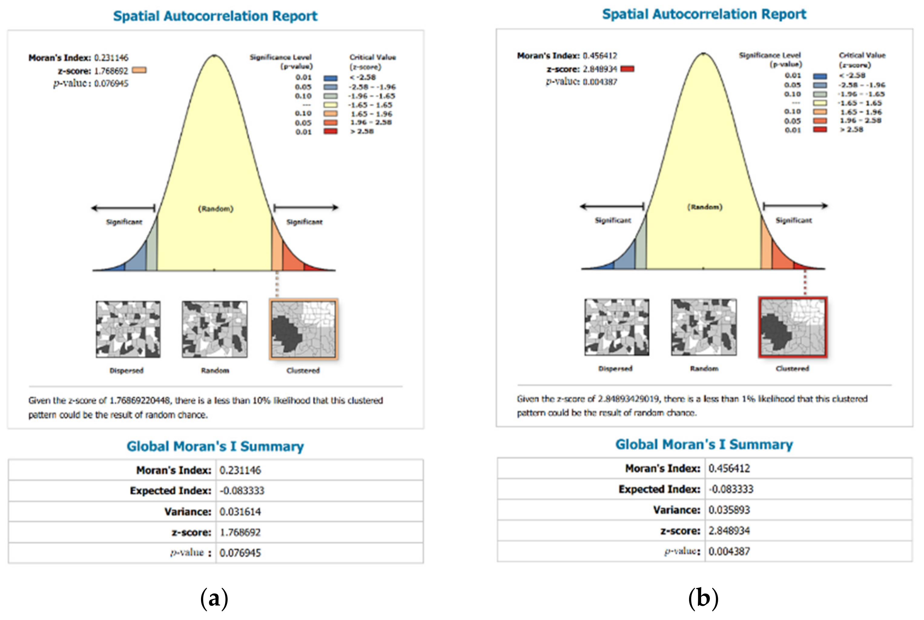 Sustainability 14 09528 g010 550
