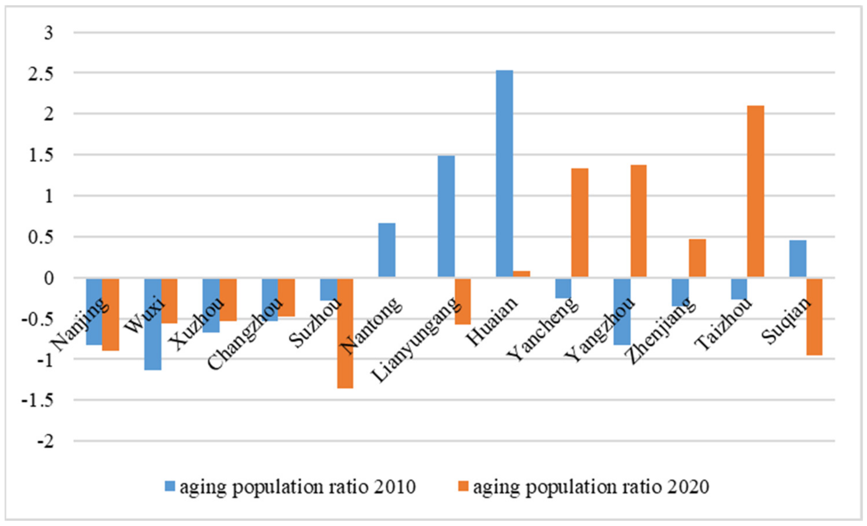 Sustainability 14 09528 g017 550