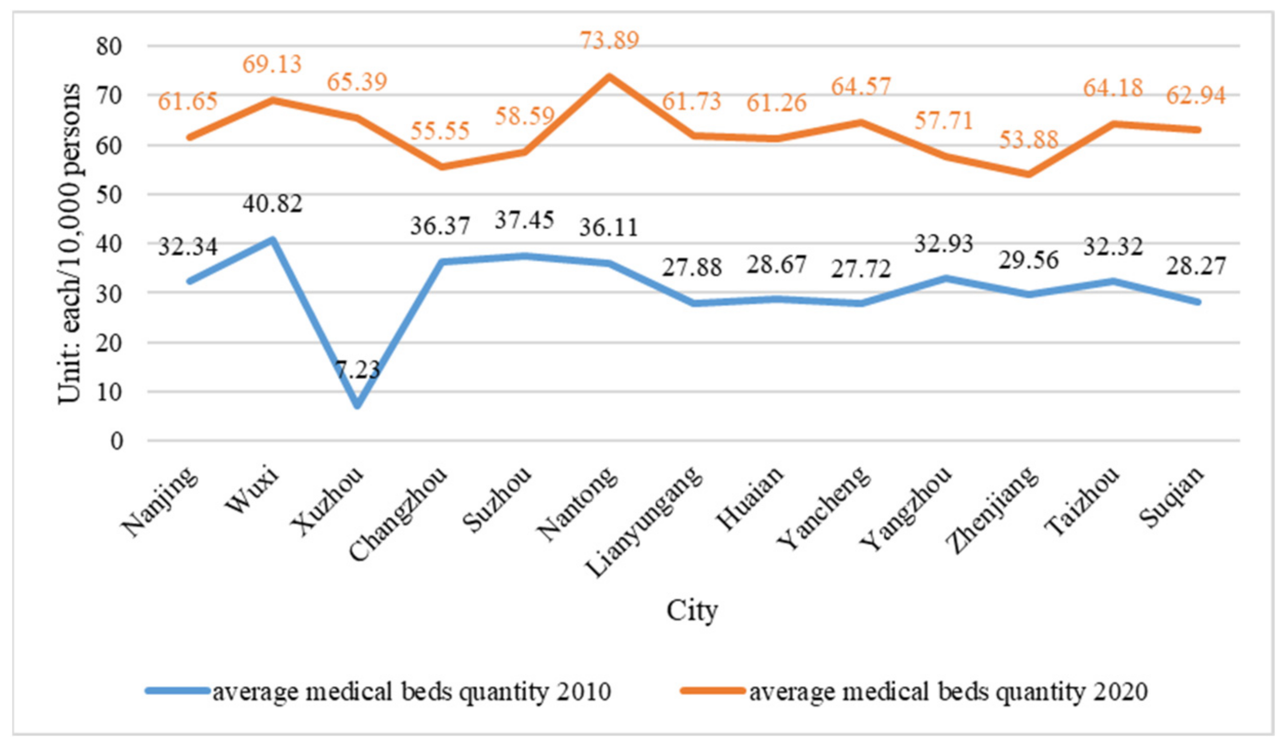 Sustainability 14 09528 g018 550
