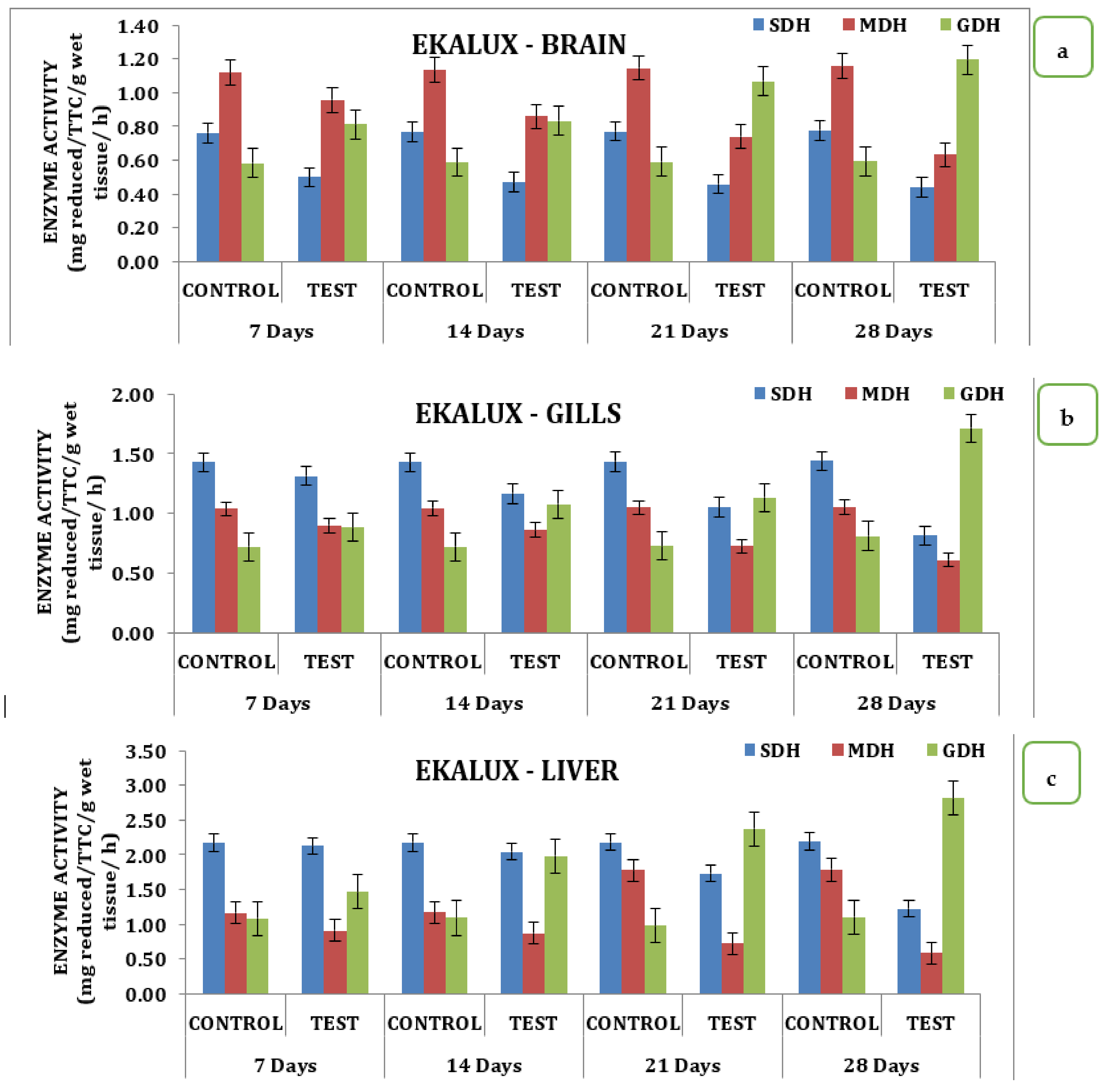 Sustainability 14 09529 g002a