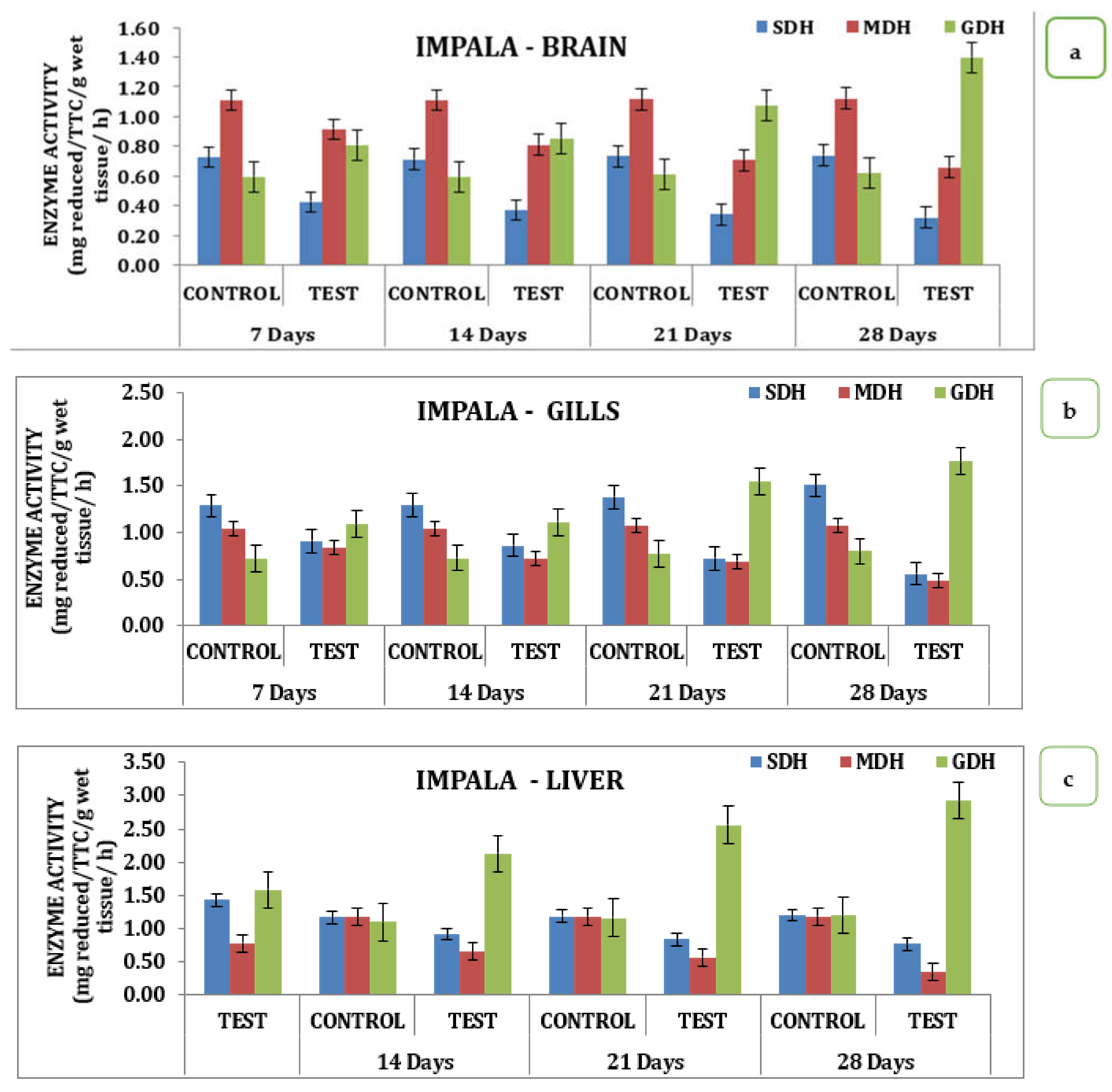 Sustainability 14 09529 g003a