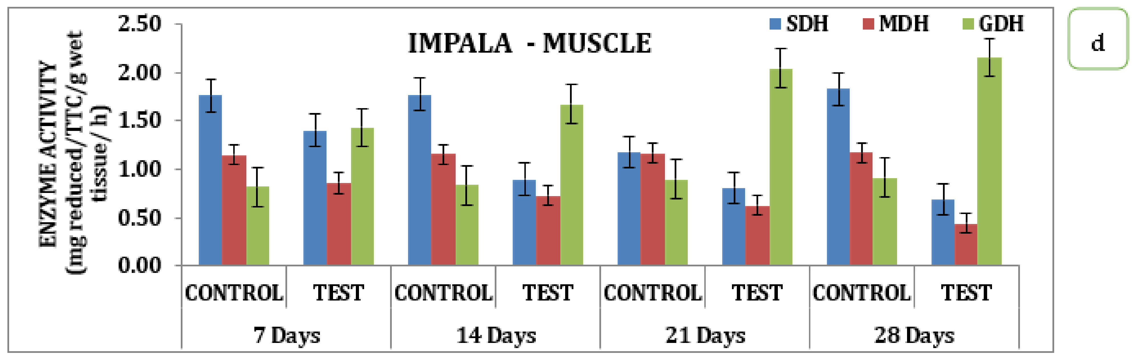 Sustainability 14 09529 g003b