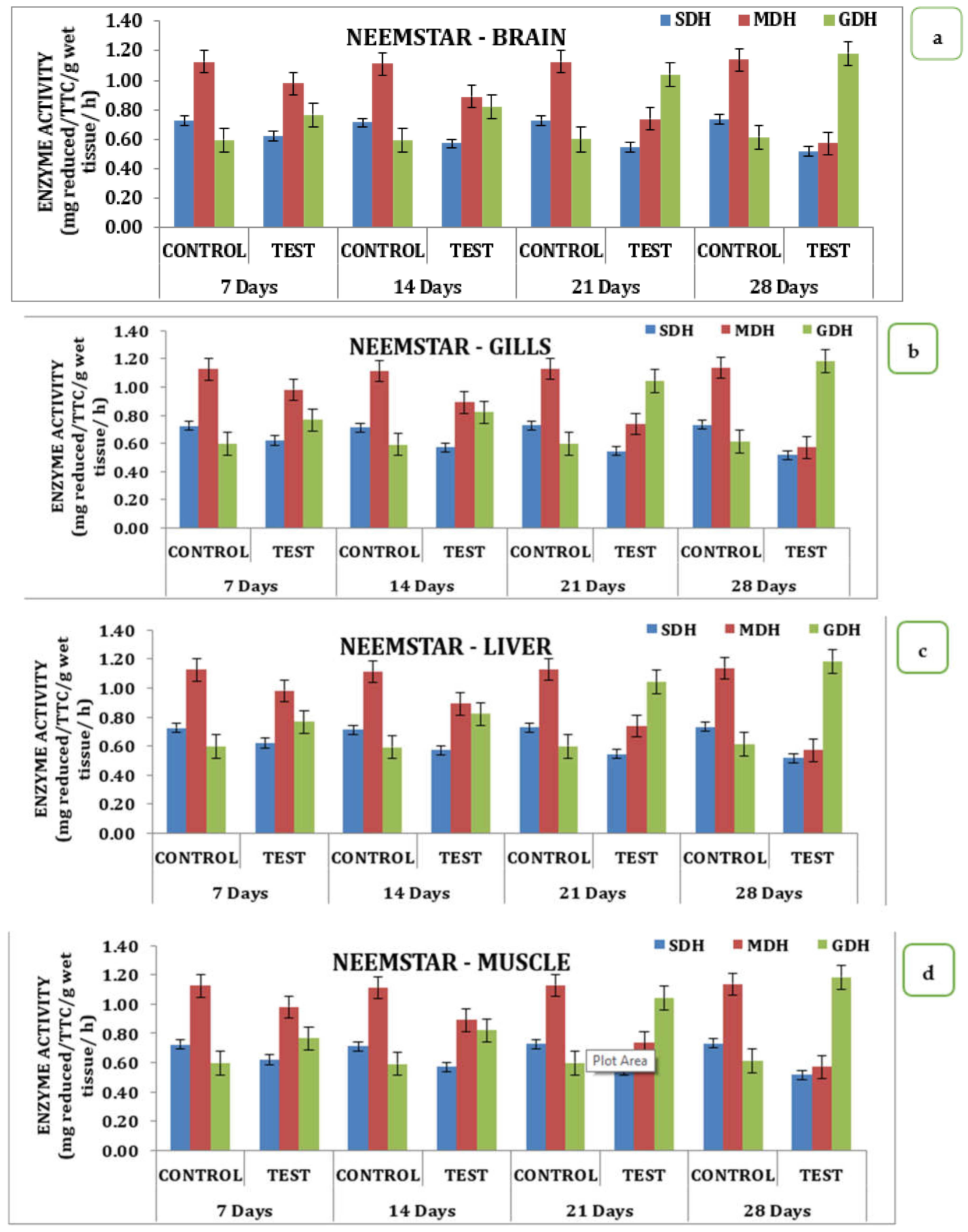 Sustainability 14 09529 g004