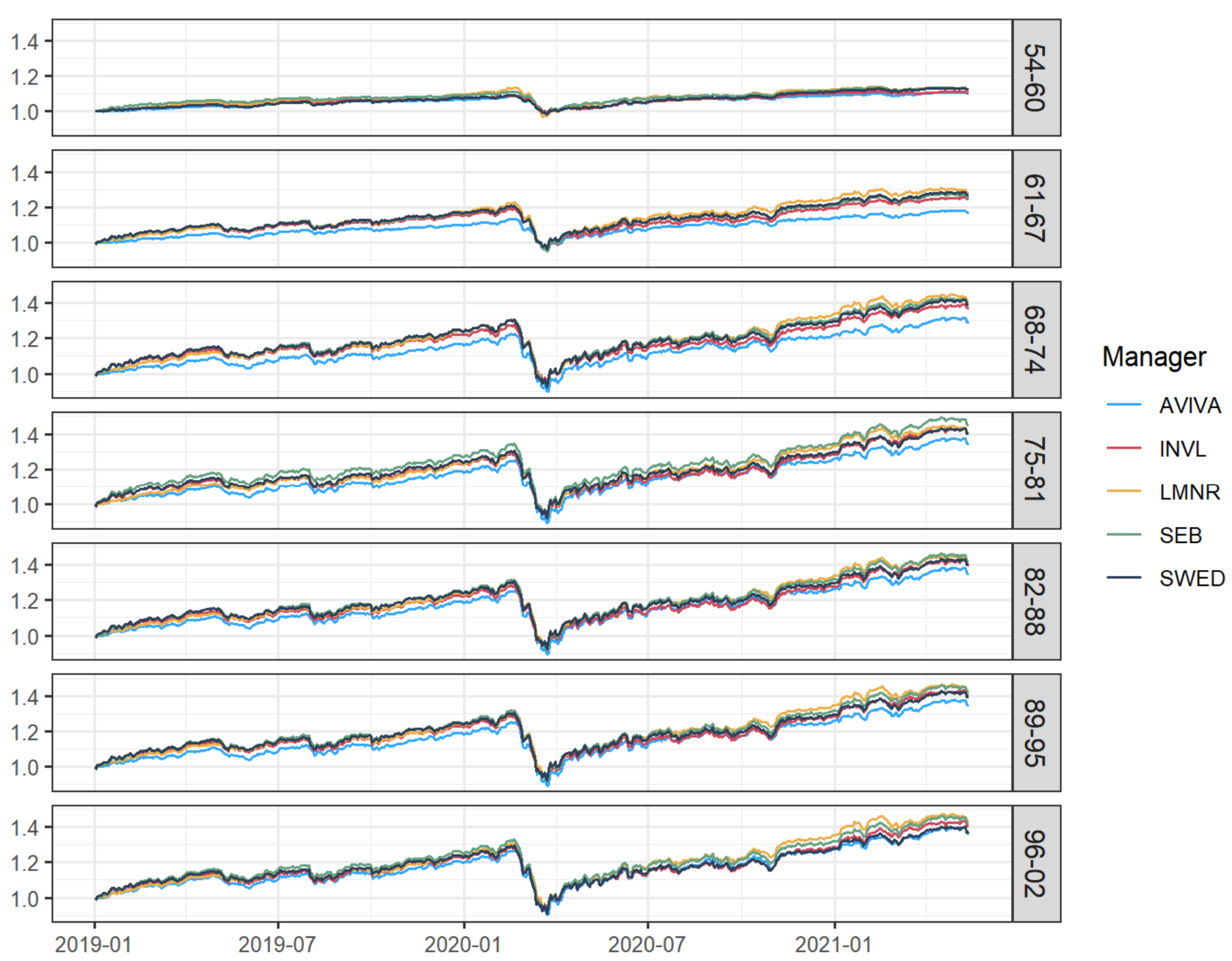 Sustainability 14 09532 g002