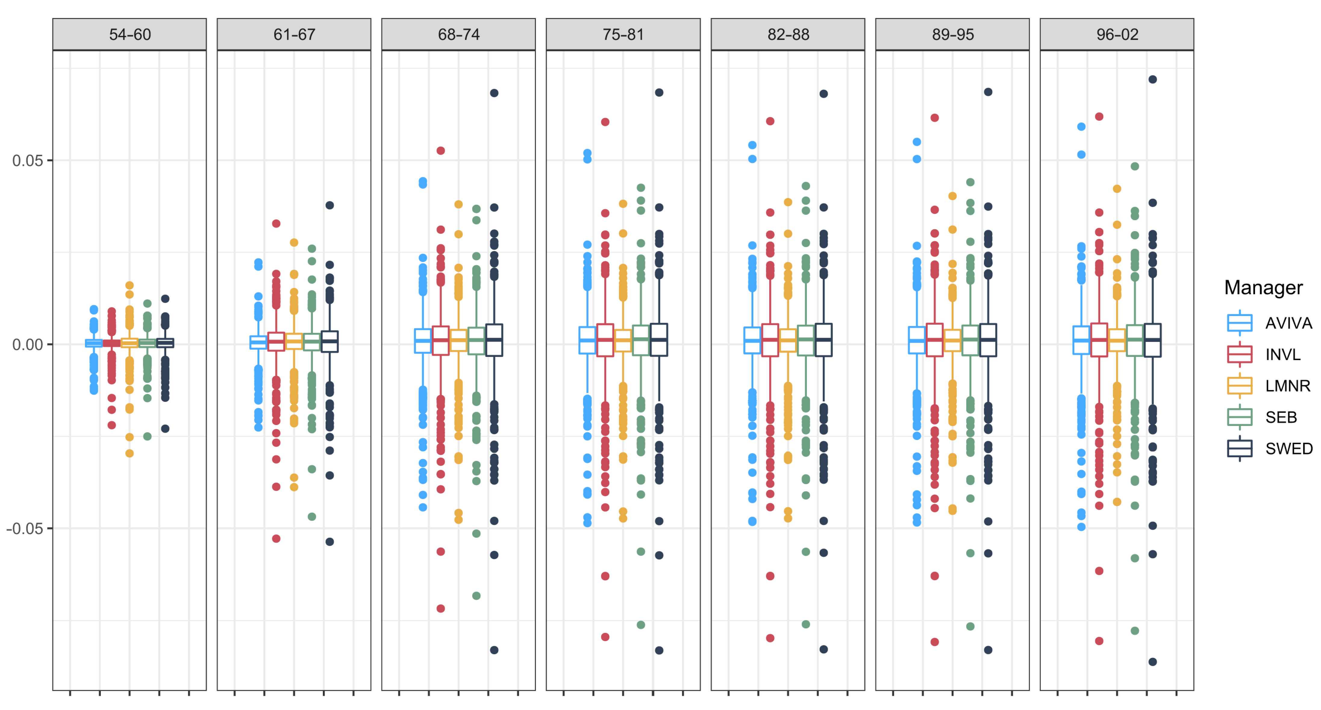 Sustainability 14 09532 g003
