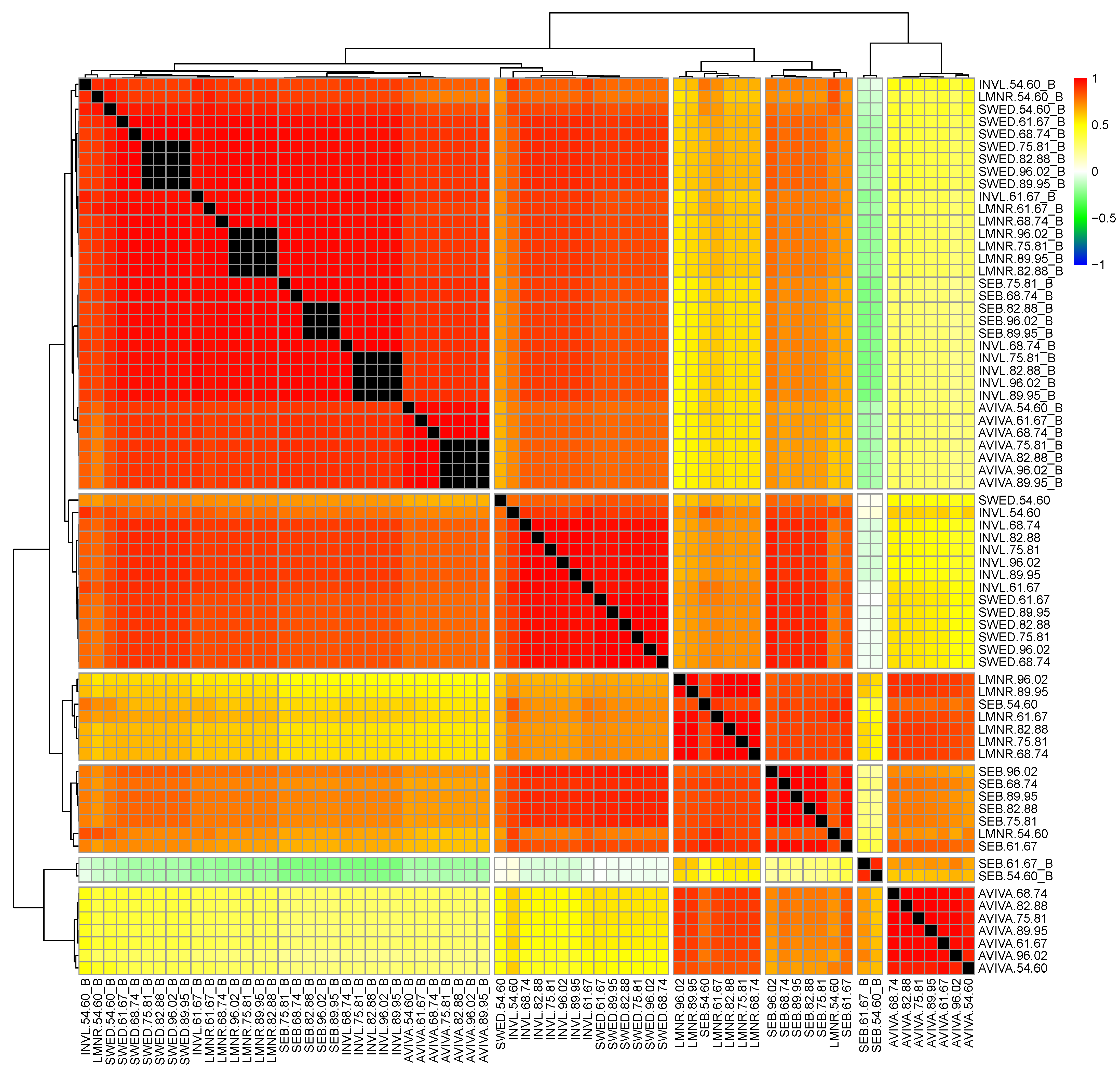 Sustainability 14 09532 g004
