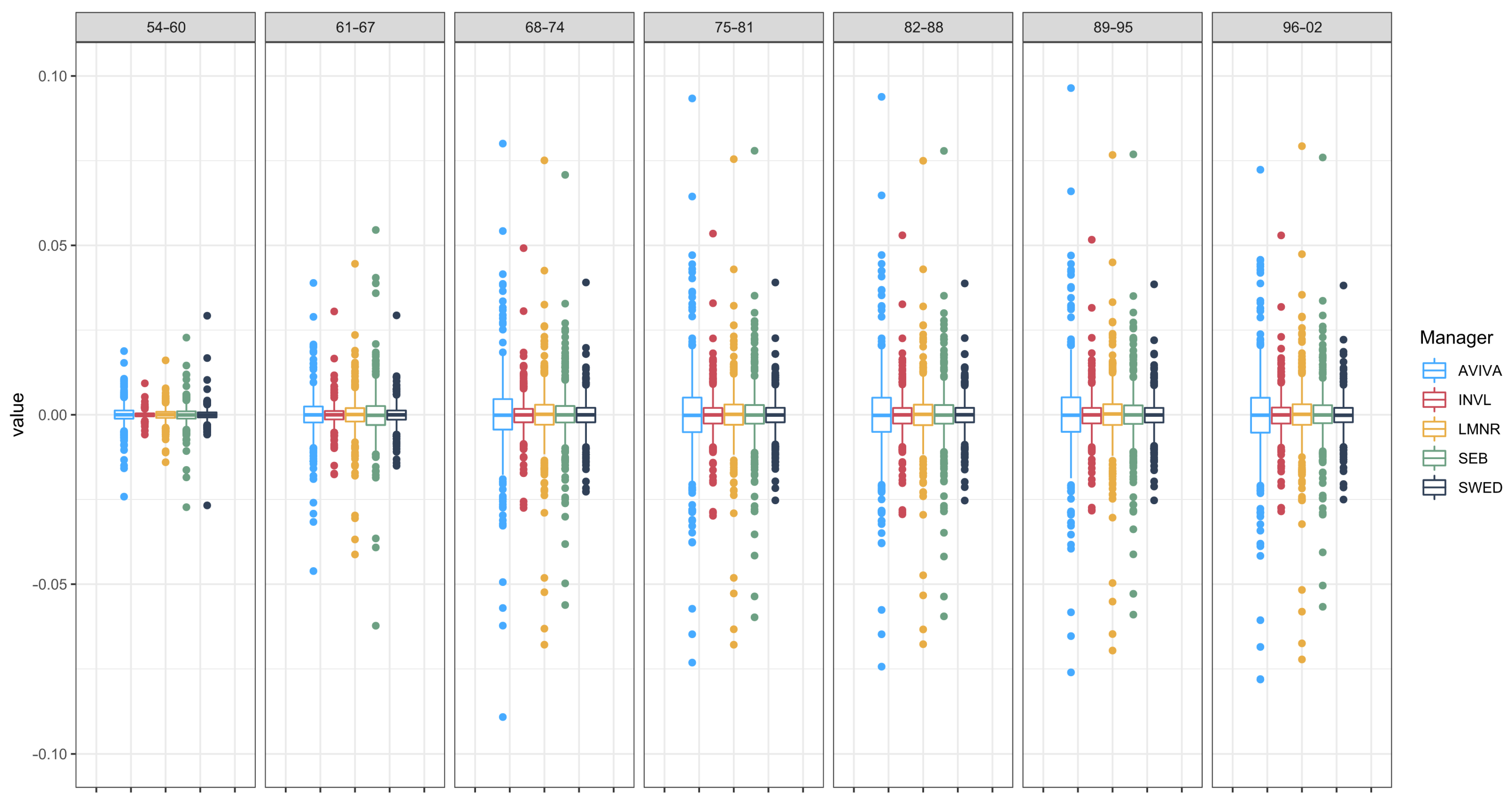Sustainability 14 09532 g005