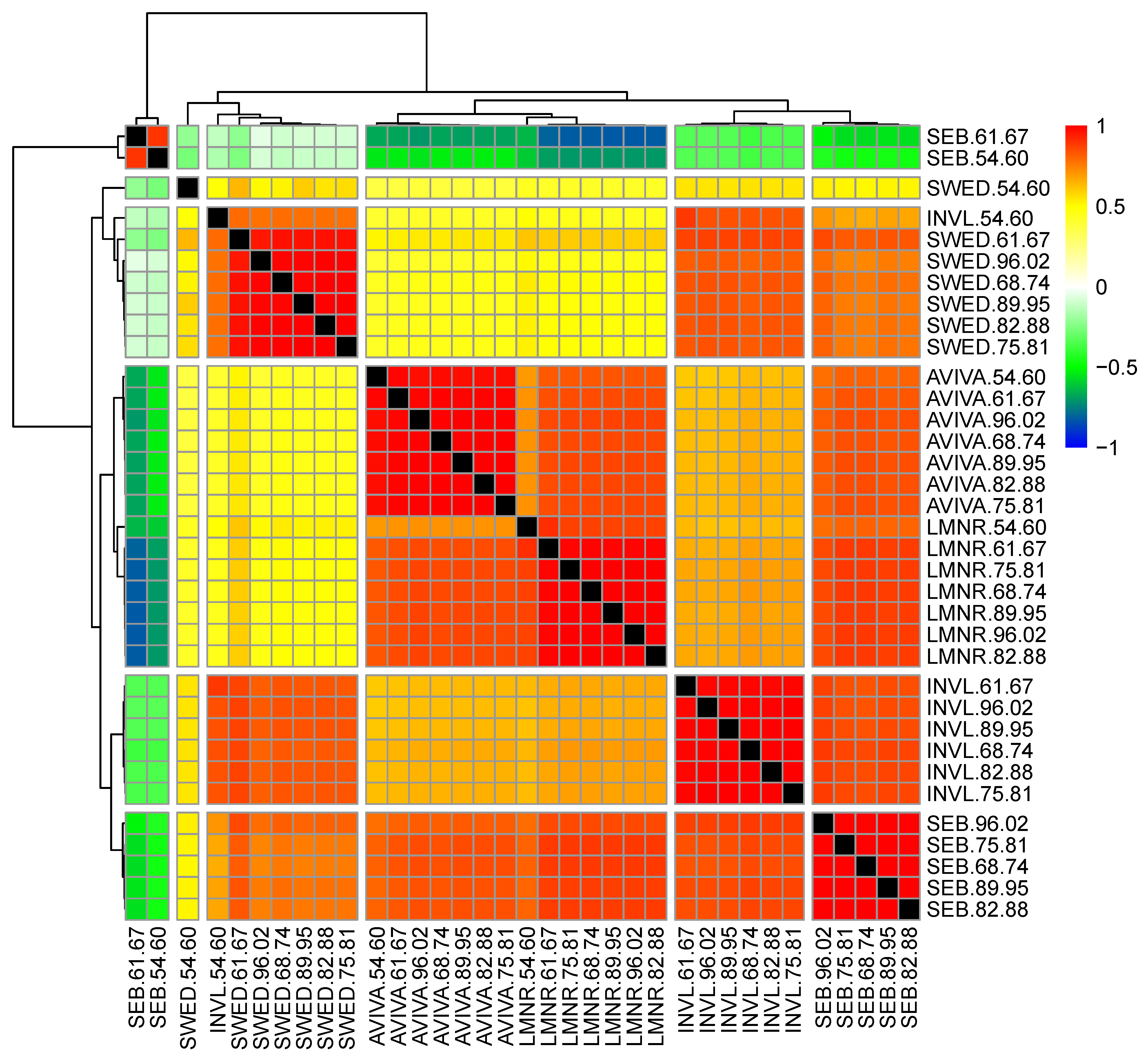 Sustainability 14 09532 g006