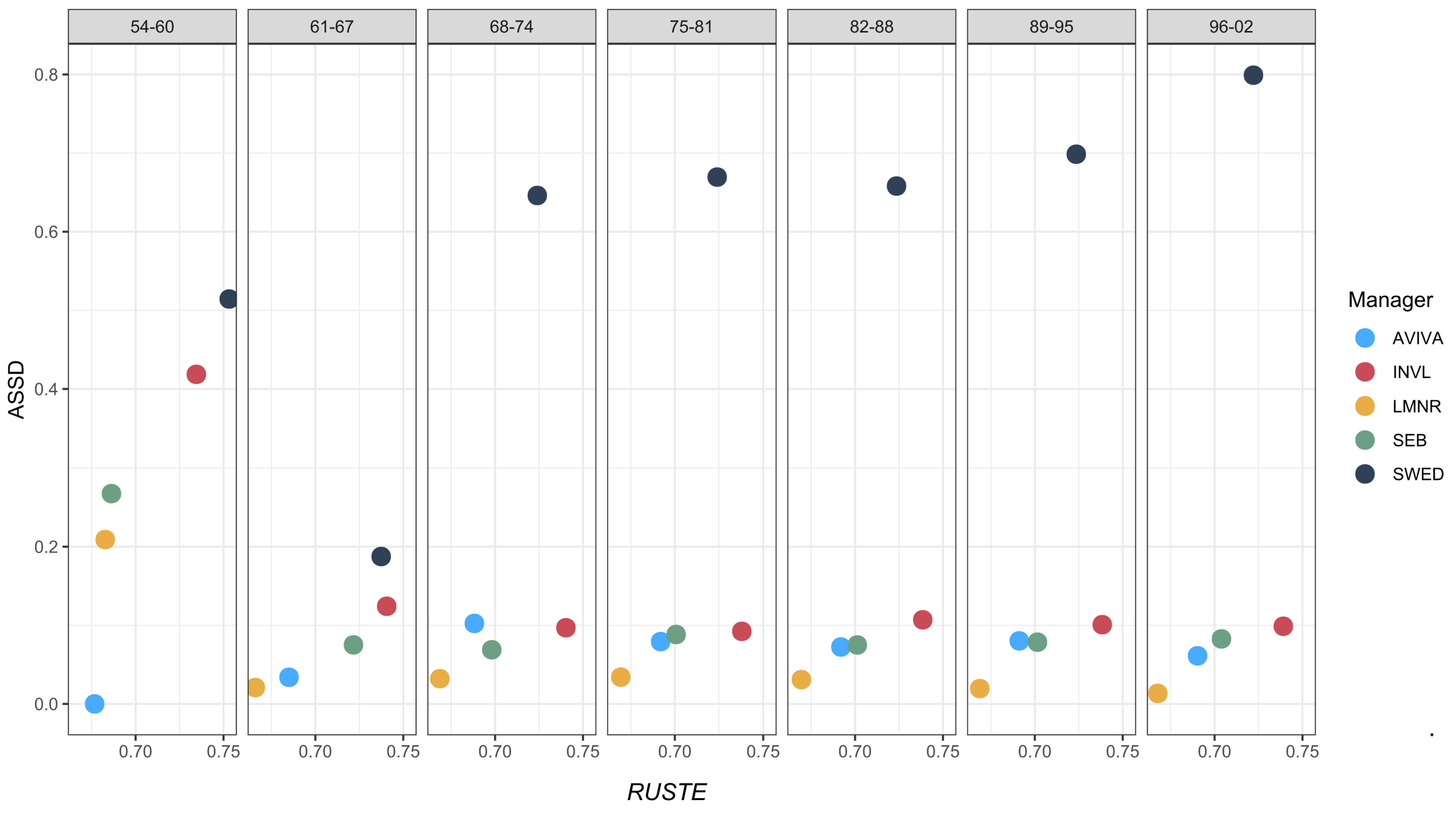Sustainability 14 09532 g007