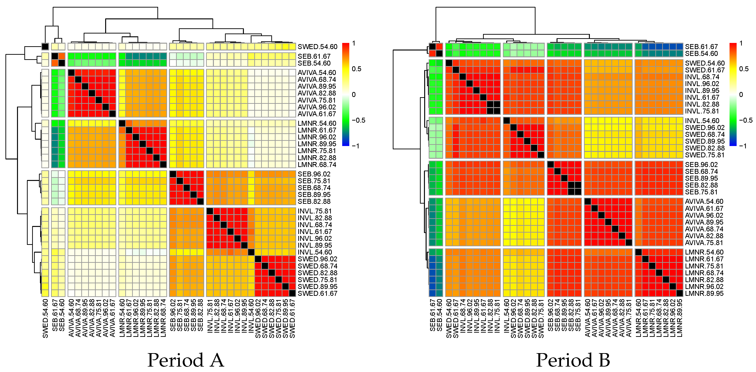 Sustainability 14 09532 g0a4