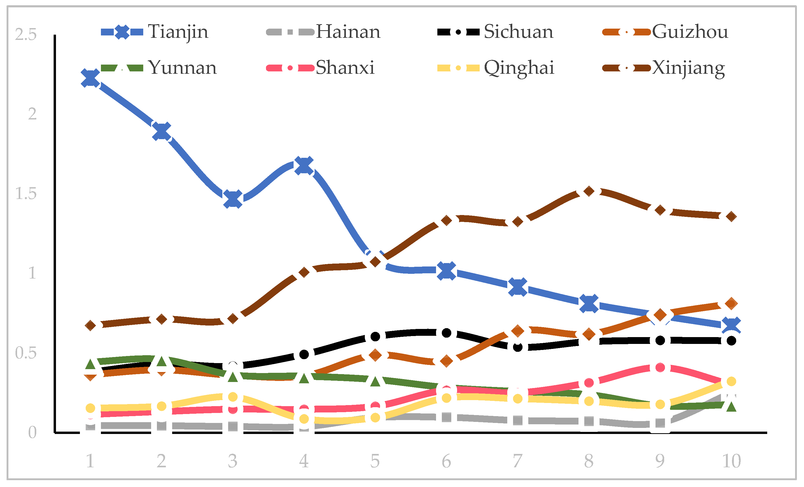 Sustainability 14 09534 g001
