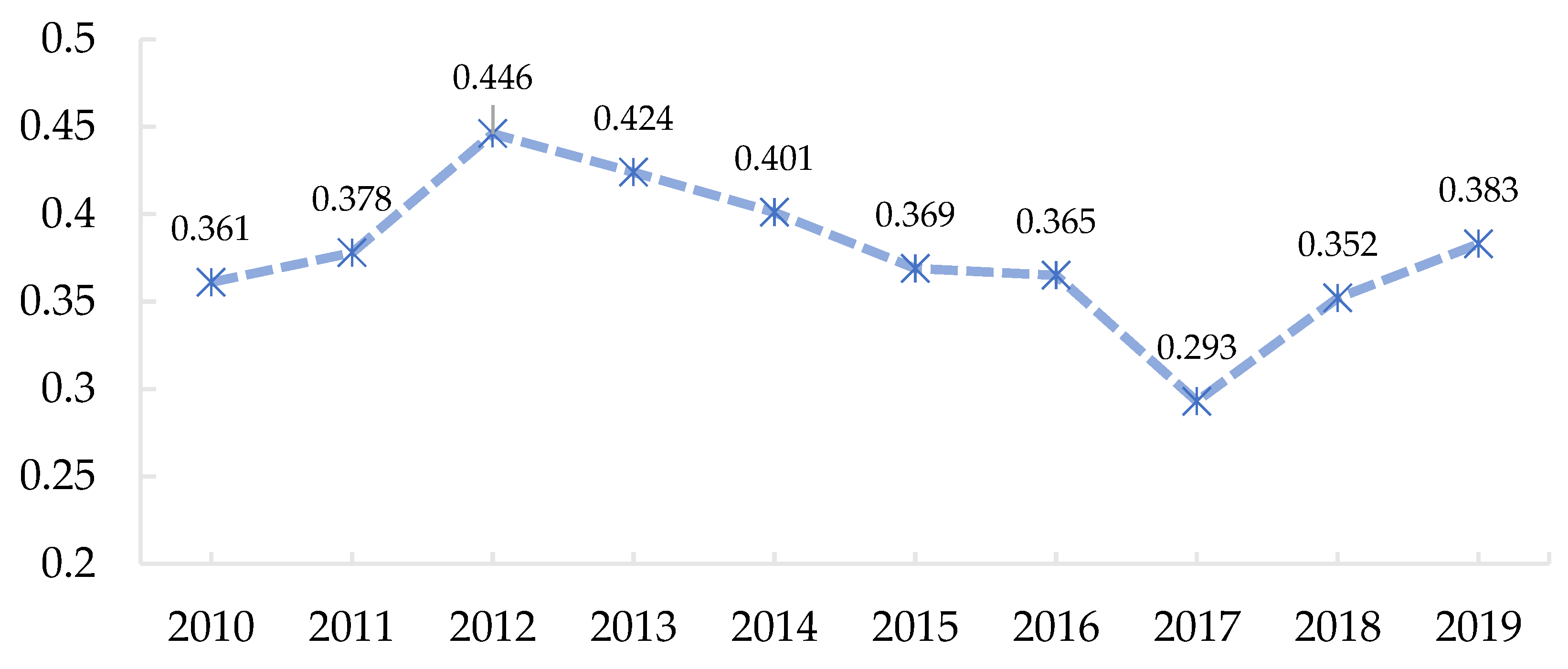 Sustainability 14 09534 g003