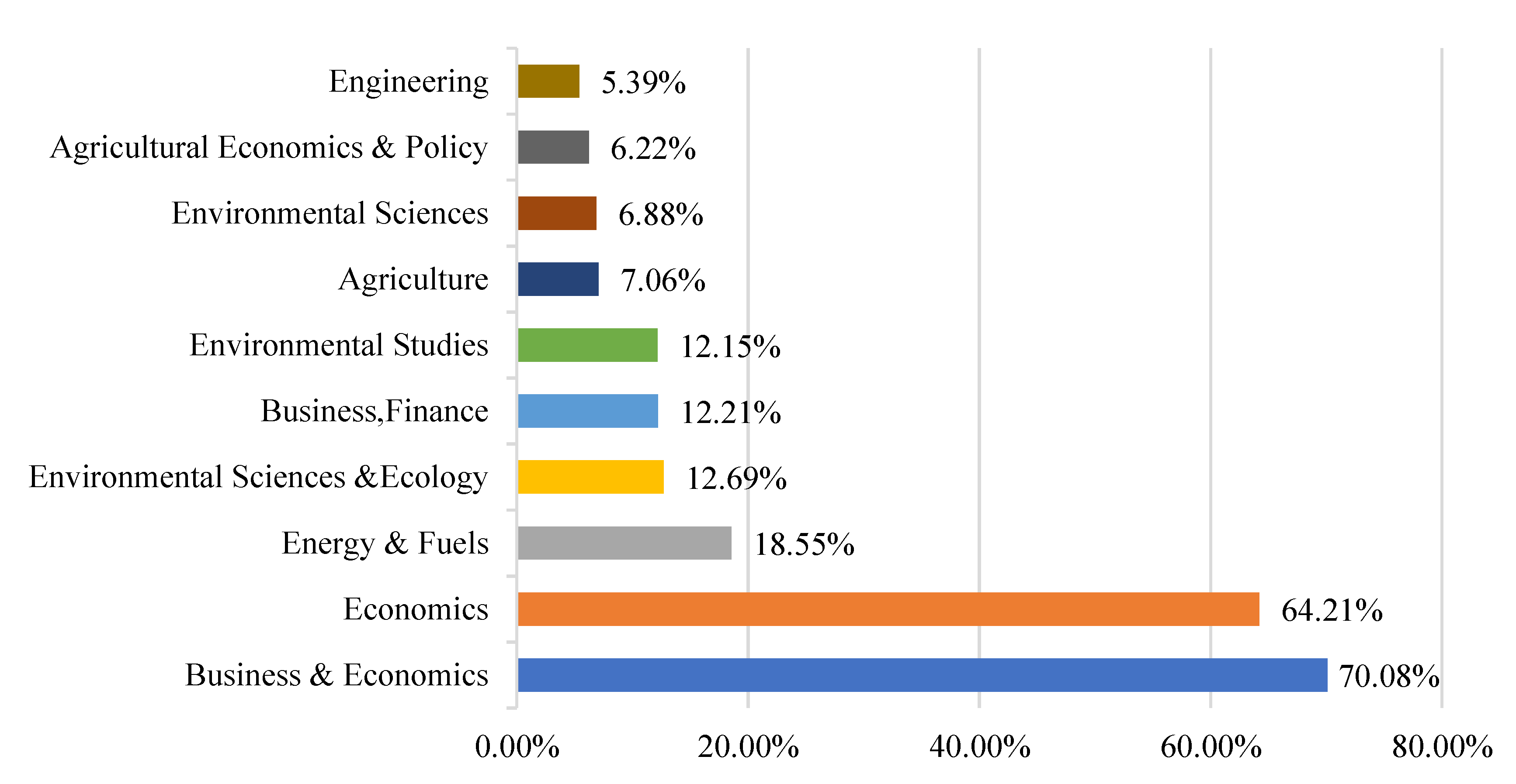 Sustainability 14 09536 g002 550