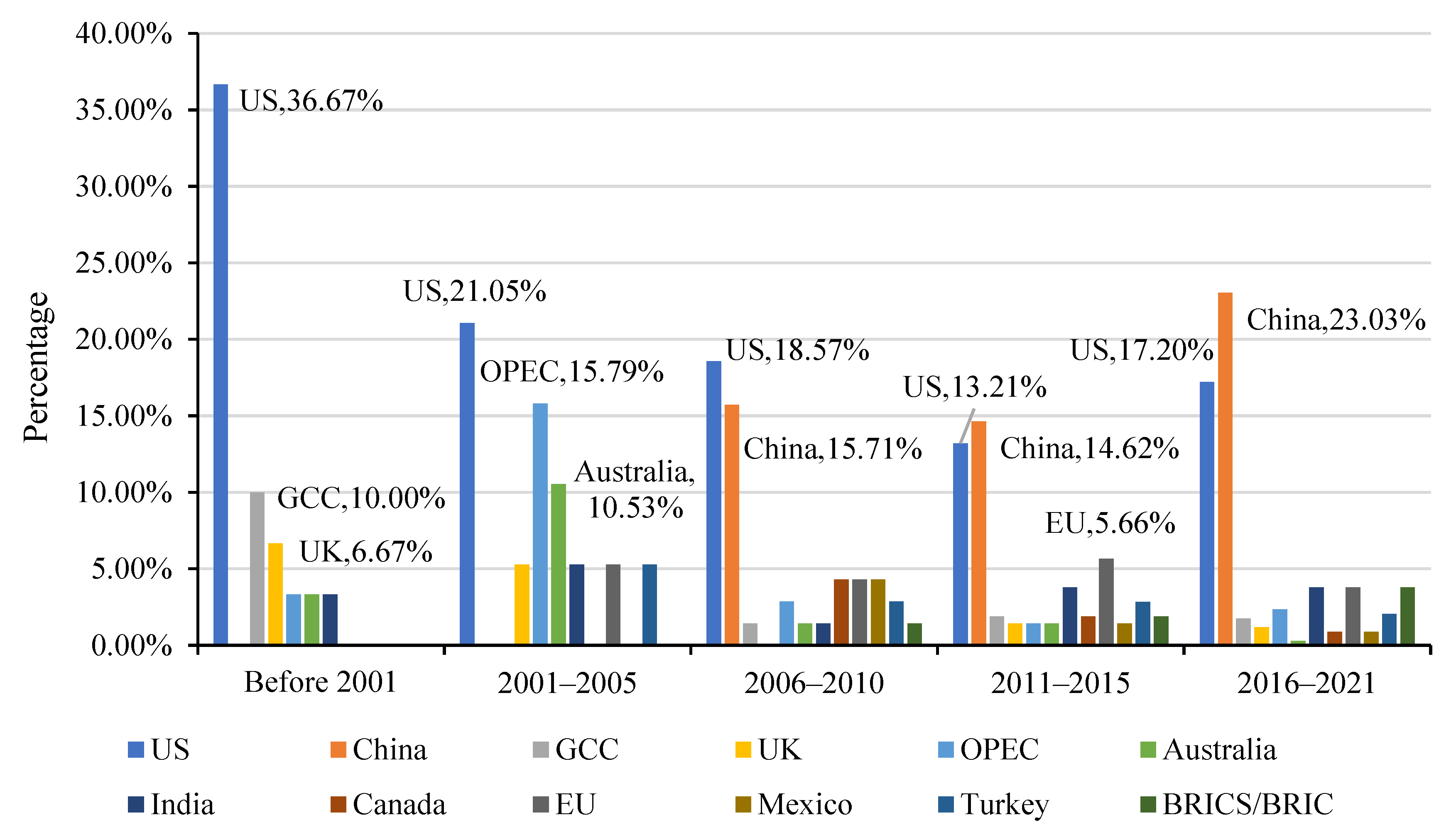 Sustainability 14 09536 g005 550