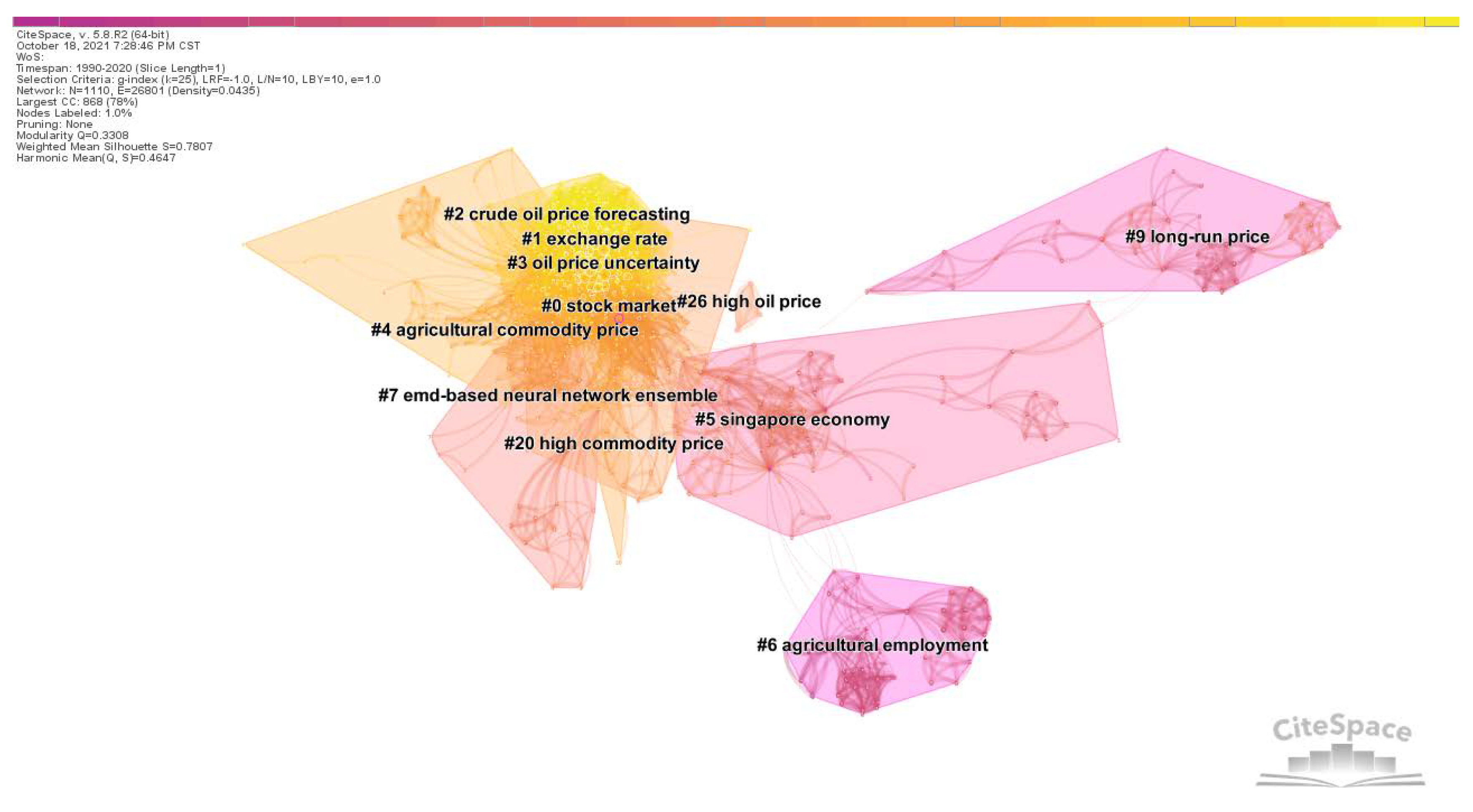 Sustainability 14 09536 g008 550