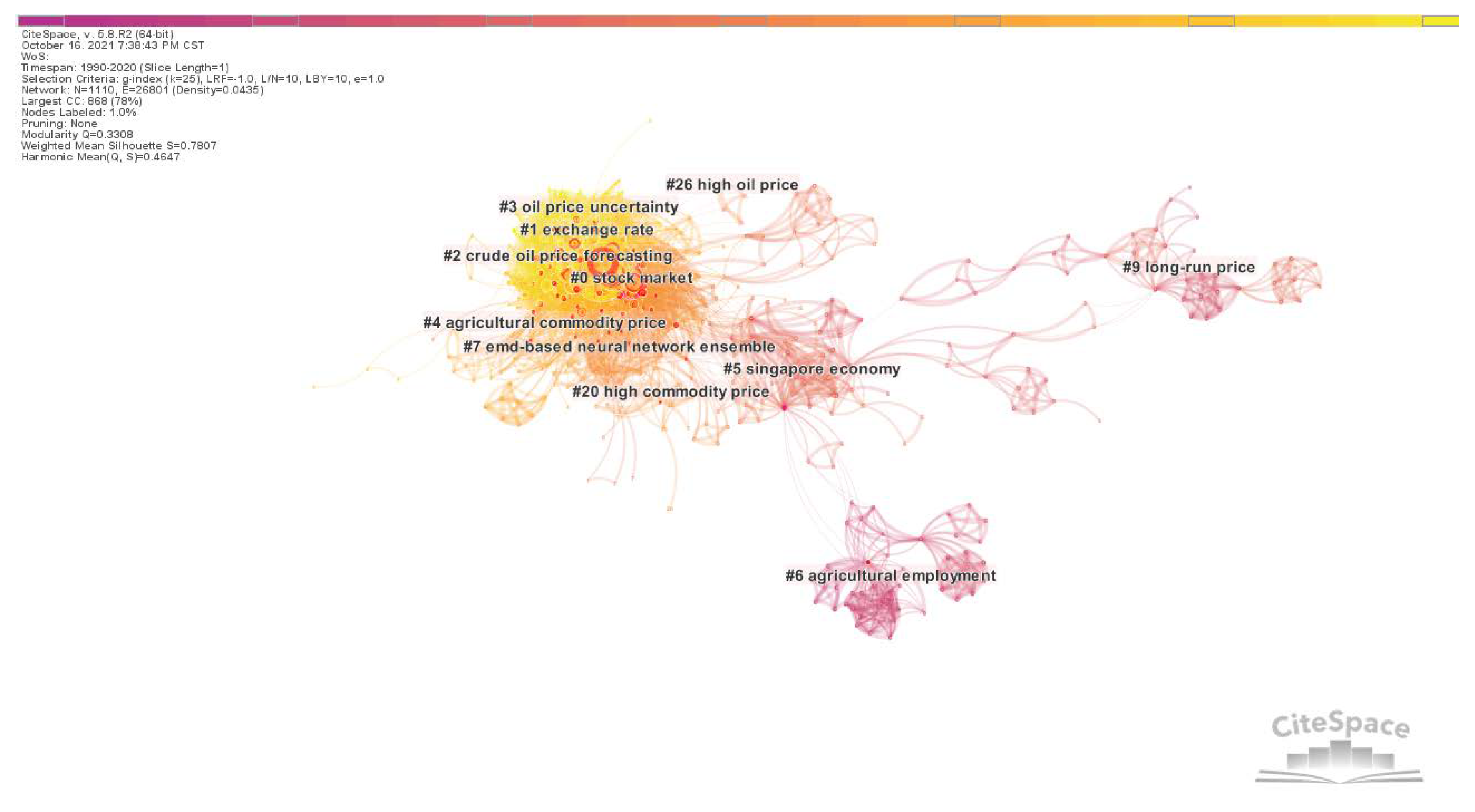 Sustainability 14 09536 g010 550