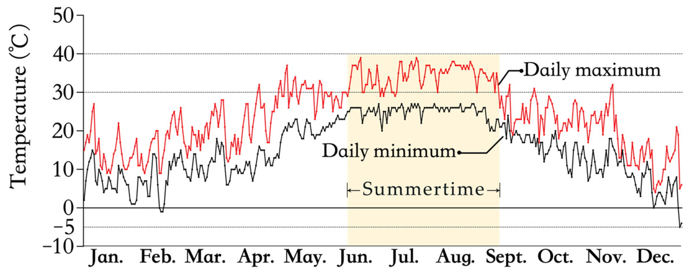 Sustainability 14 09538 g001