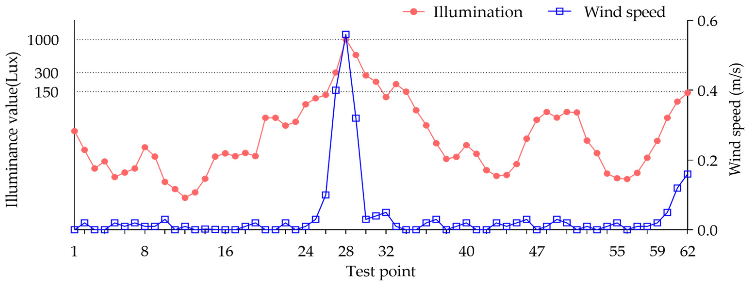 Sustainability 14 09538 g006