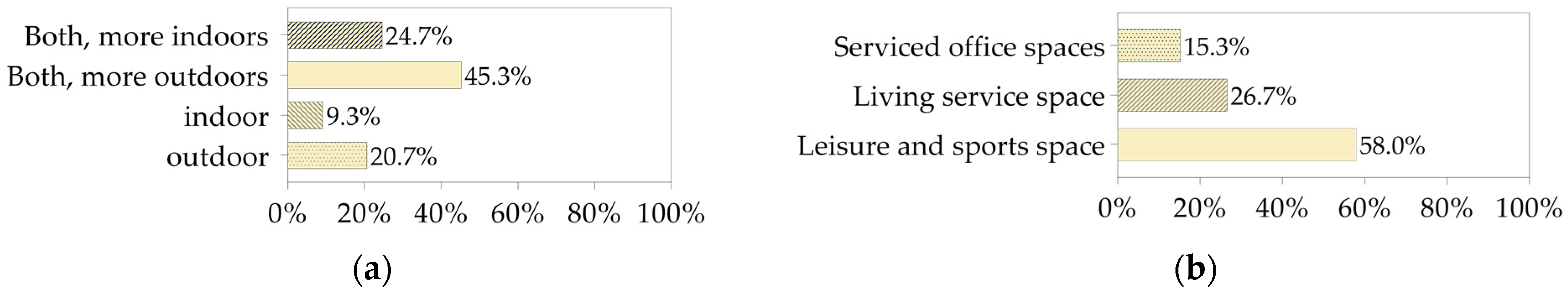 Sustainability 14 09538 g007