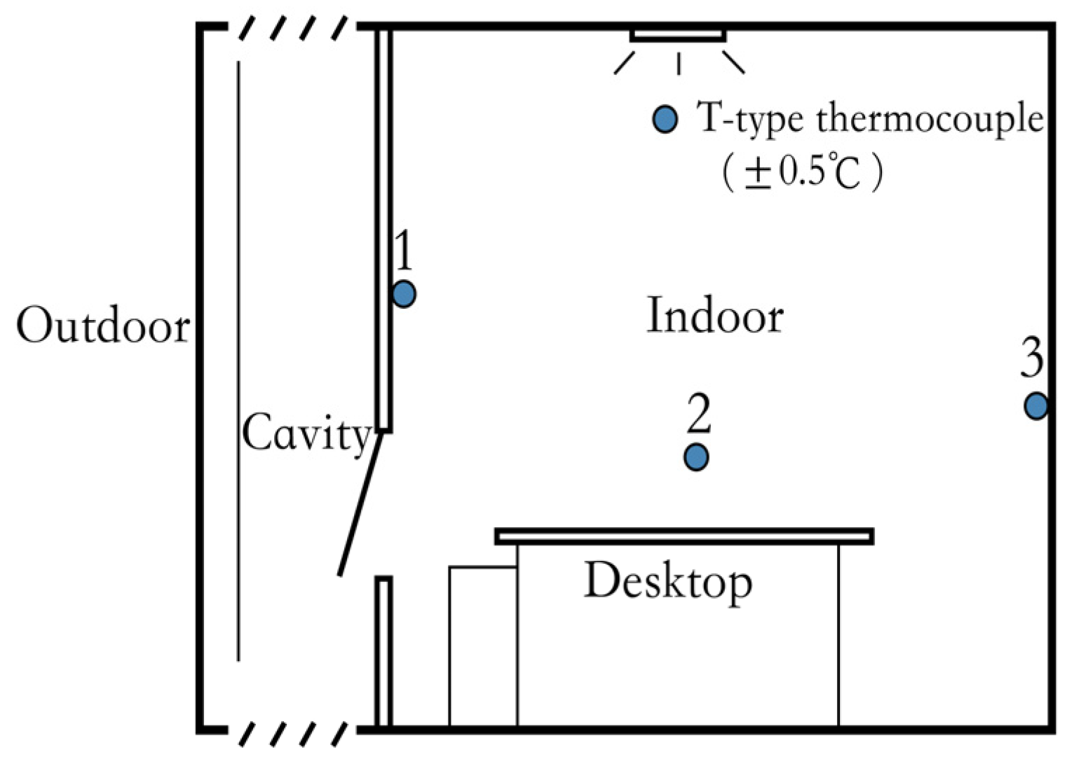 Sustainability 14 09538 g008