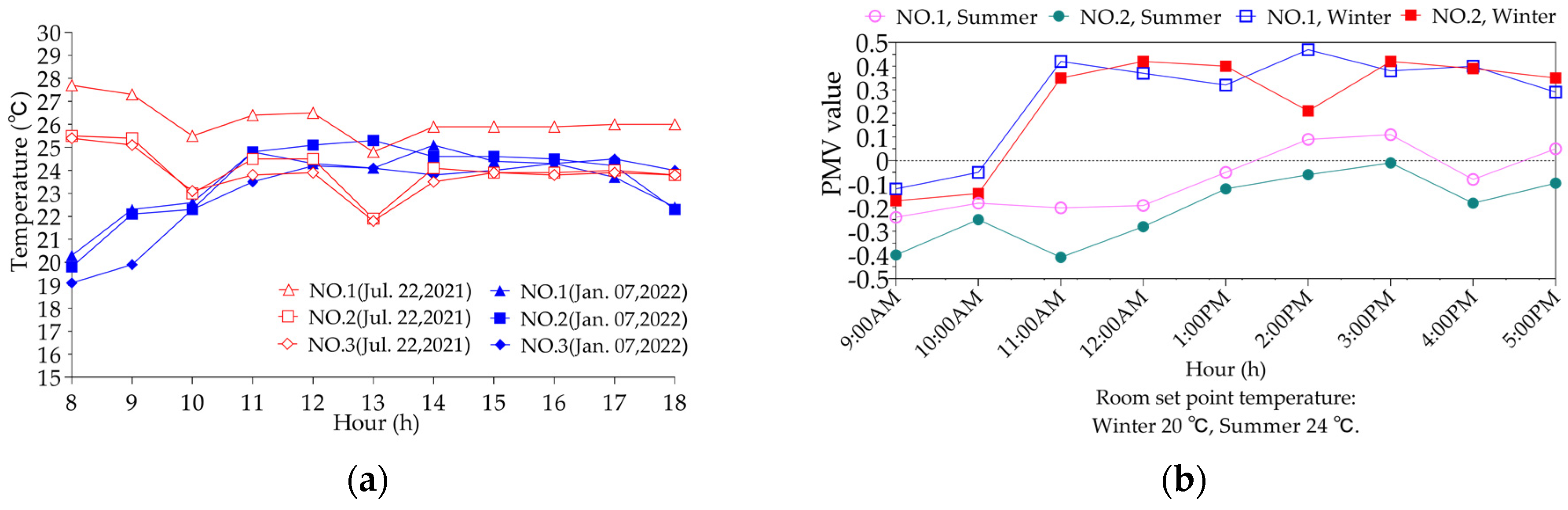 Sustainability 14 09538 g009