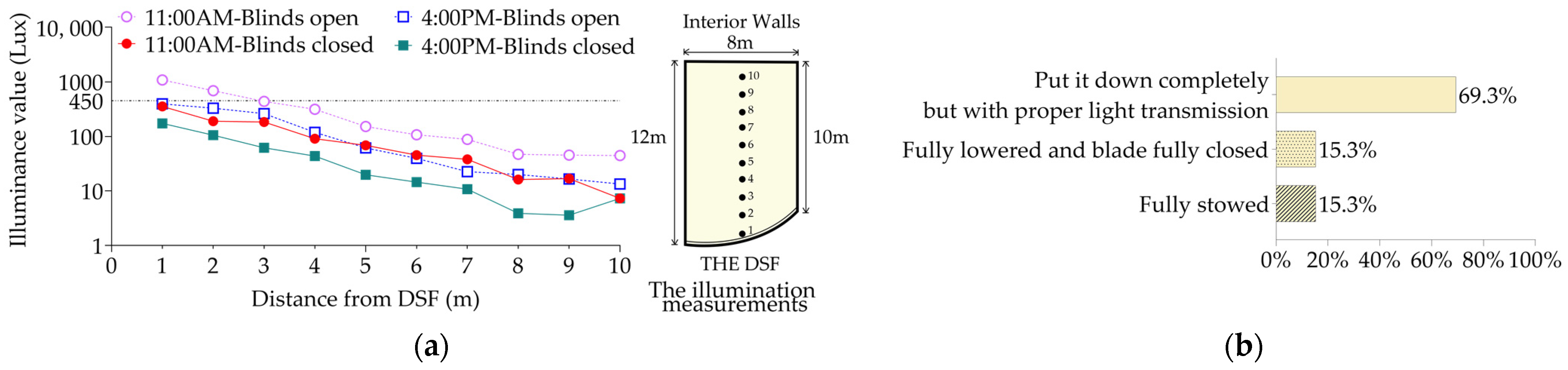 Sustainability 14 09538 g011