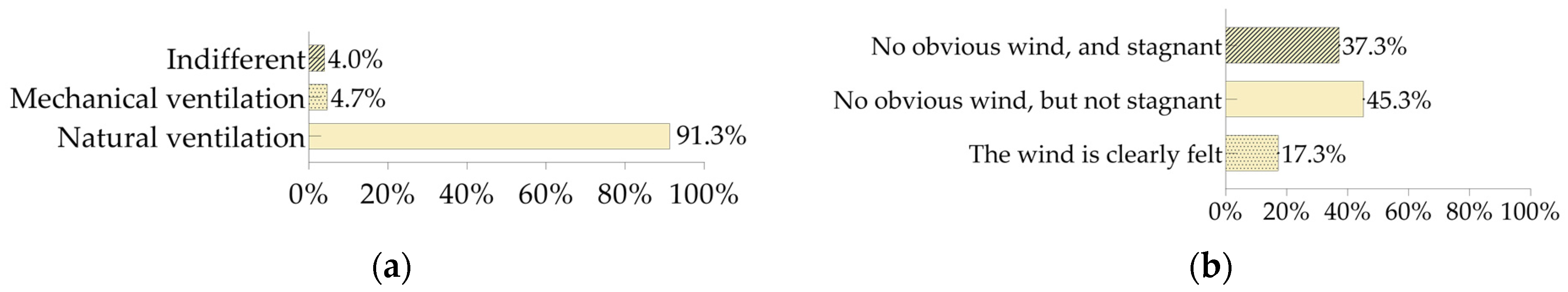 Sustainability 14 09538 g012