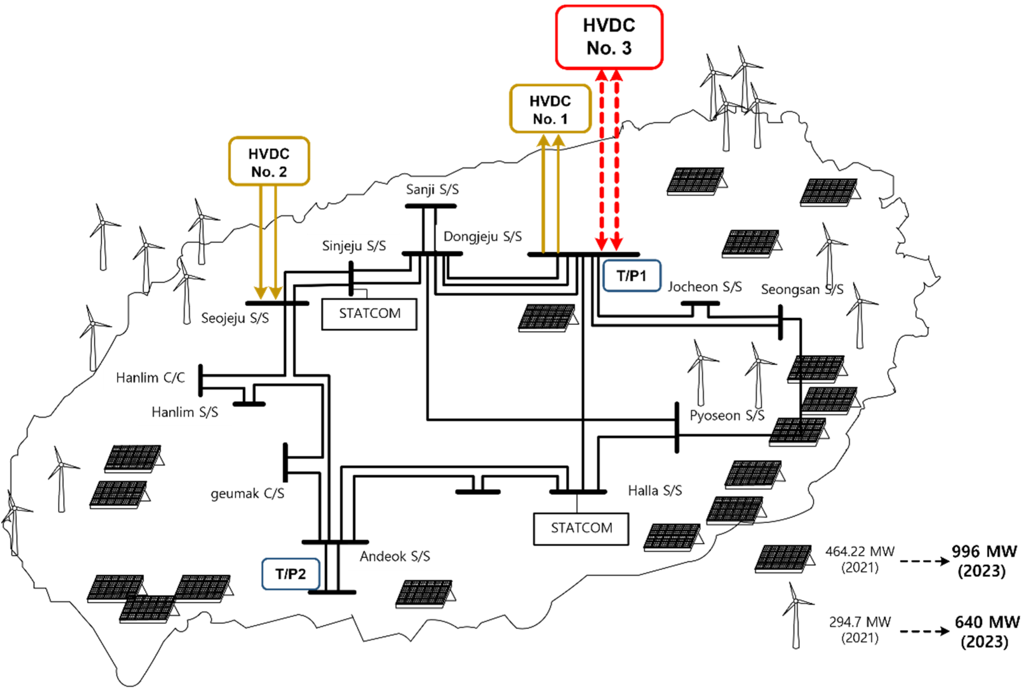 Sustainability 14 09539 g001 550