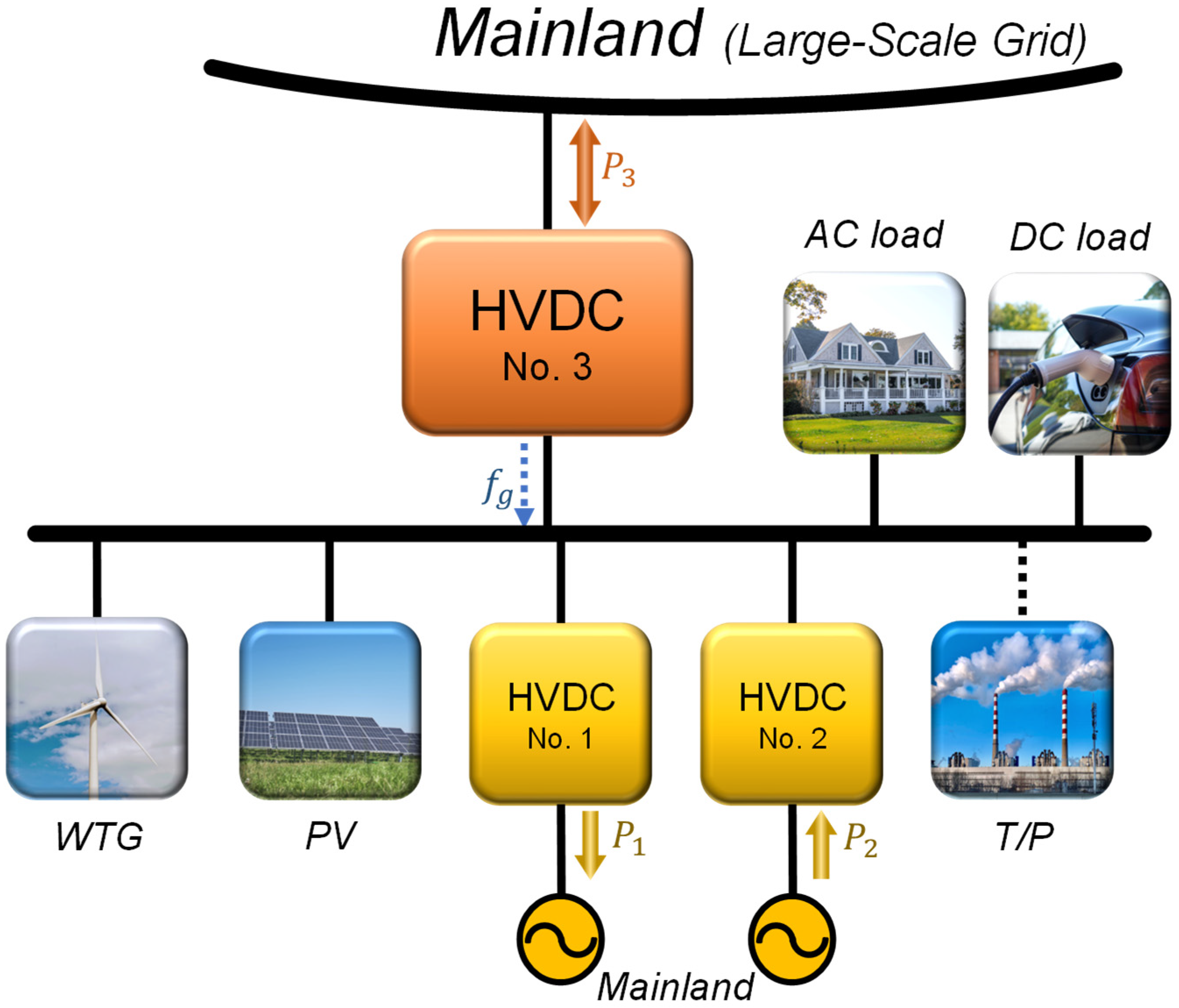 Sustainability 14 09539 g002 550