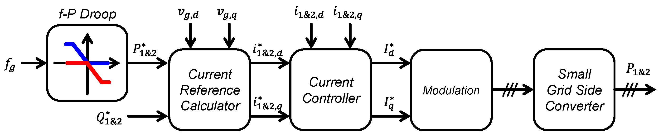 Sustainability 14 09539 g004 550