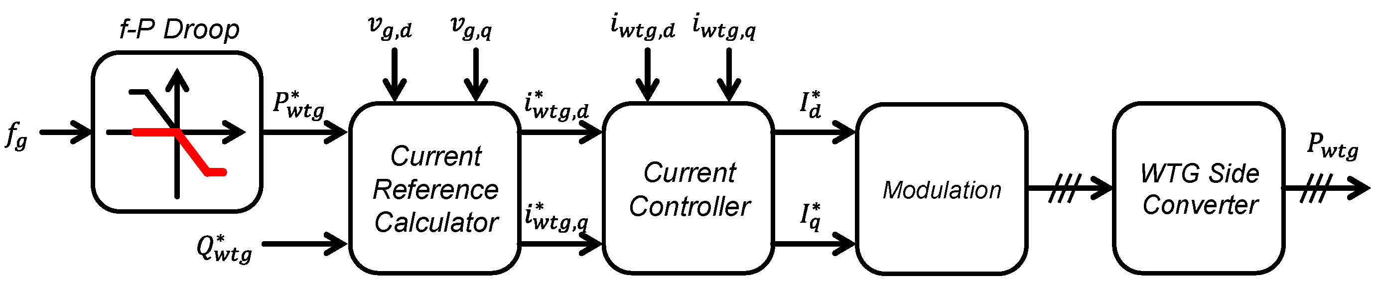 Sustainability 14 09539 g005 550