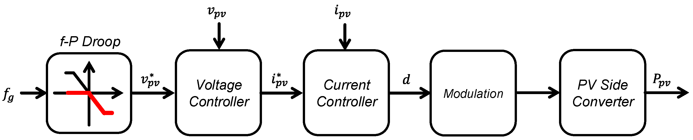 Sustainability 14 09539 g006 550