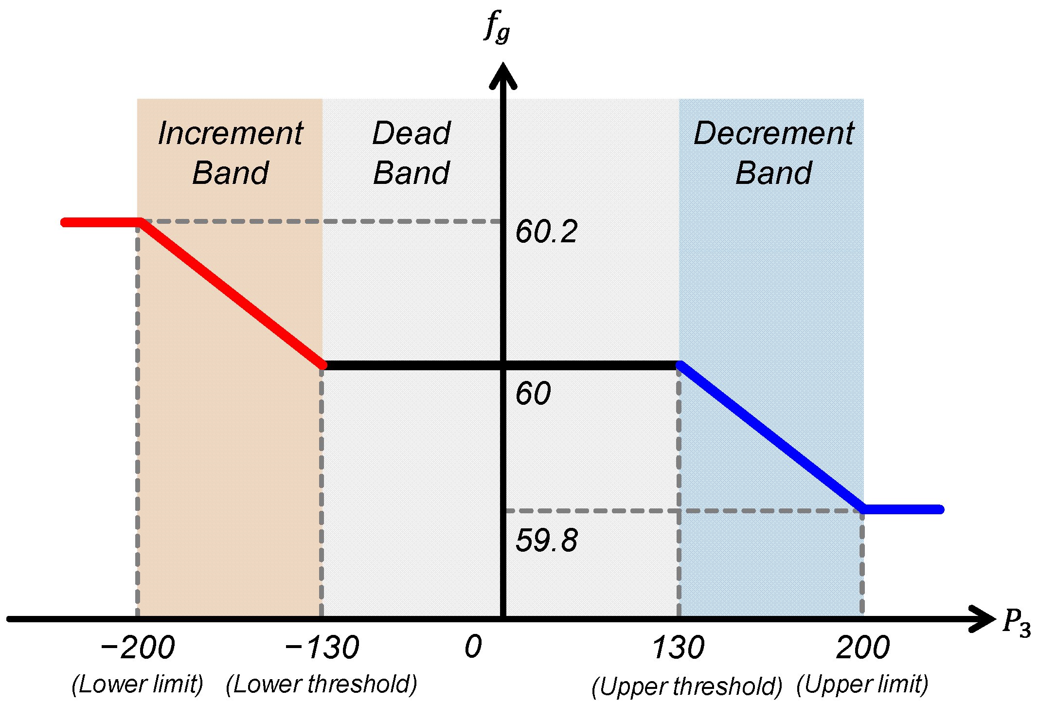 Sustainability 14 09539 g007 550