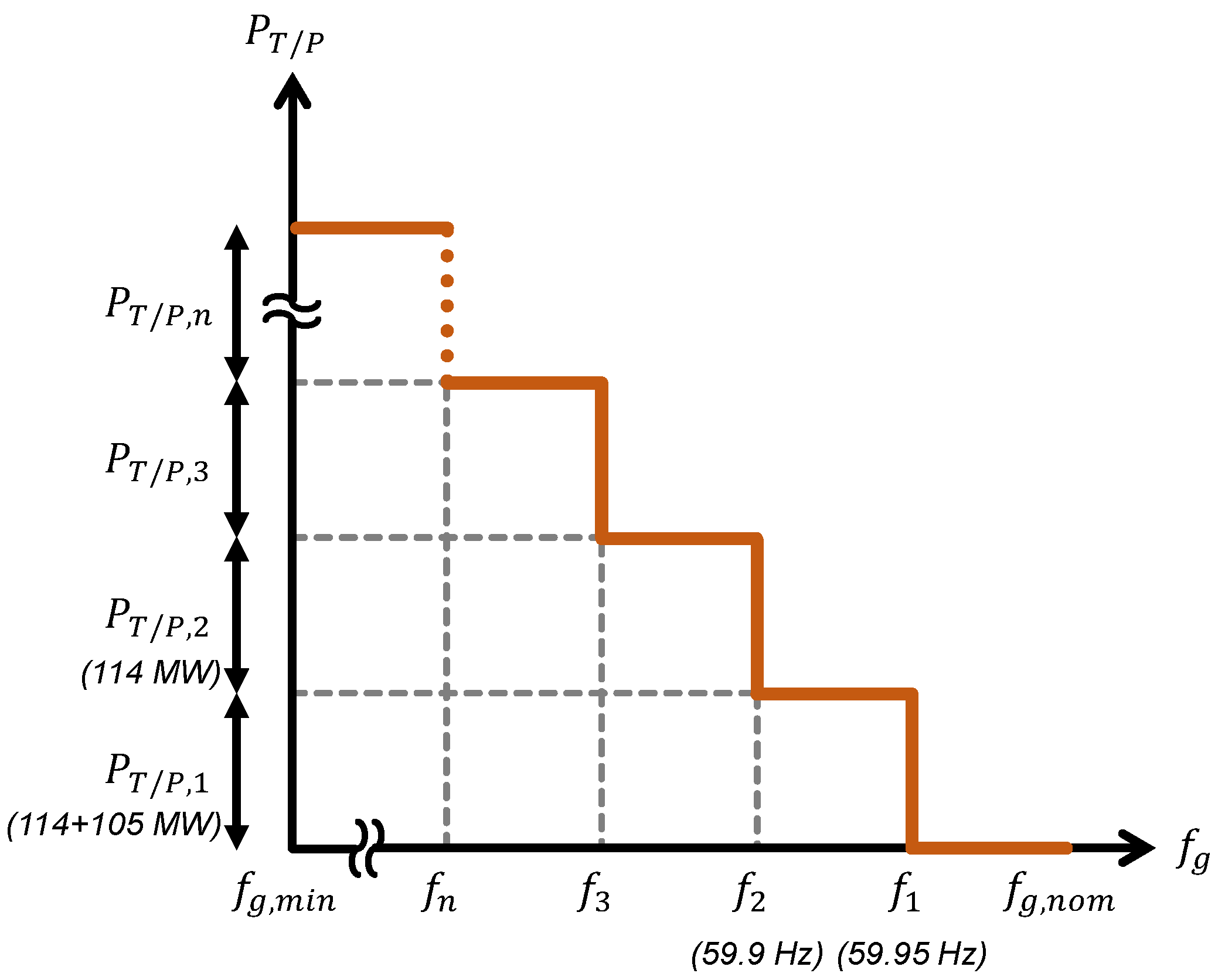 Sustainability 14 09539 g008 550